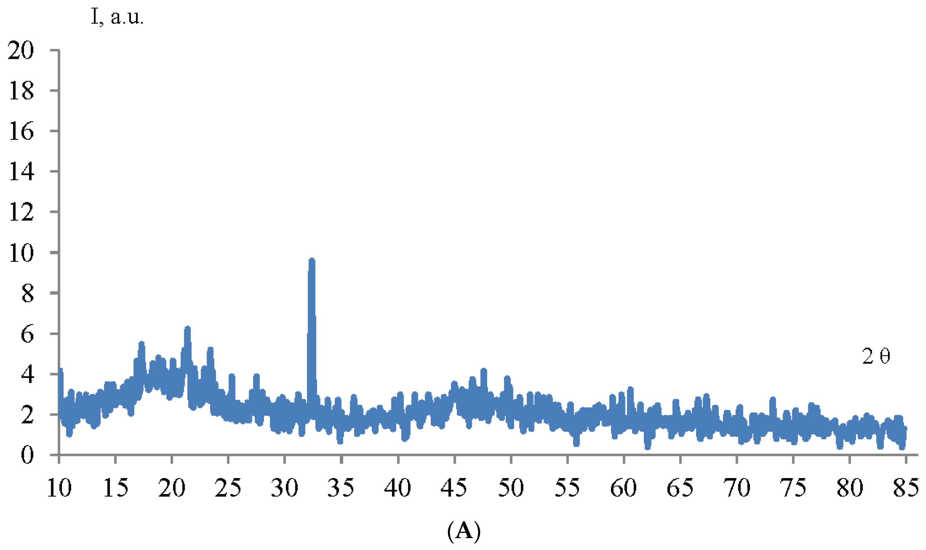 Micromachines 14 00363 g003a