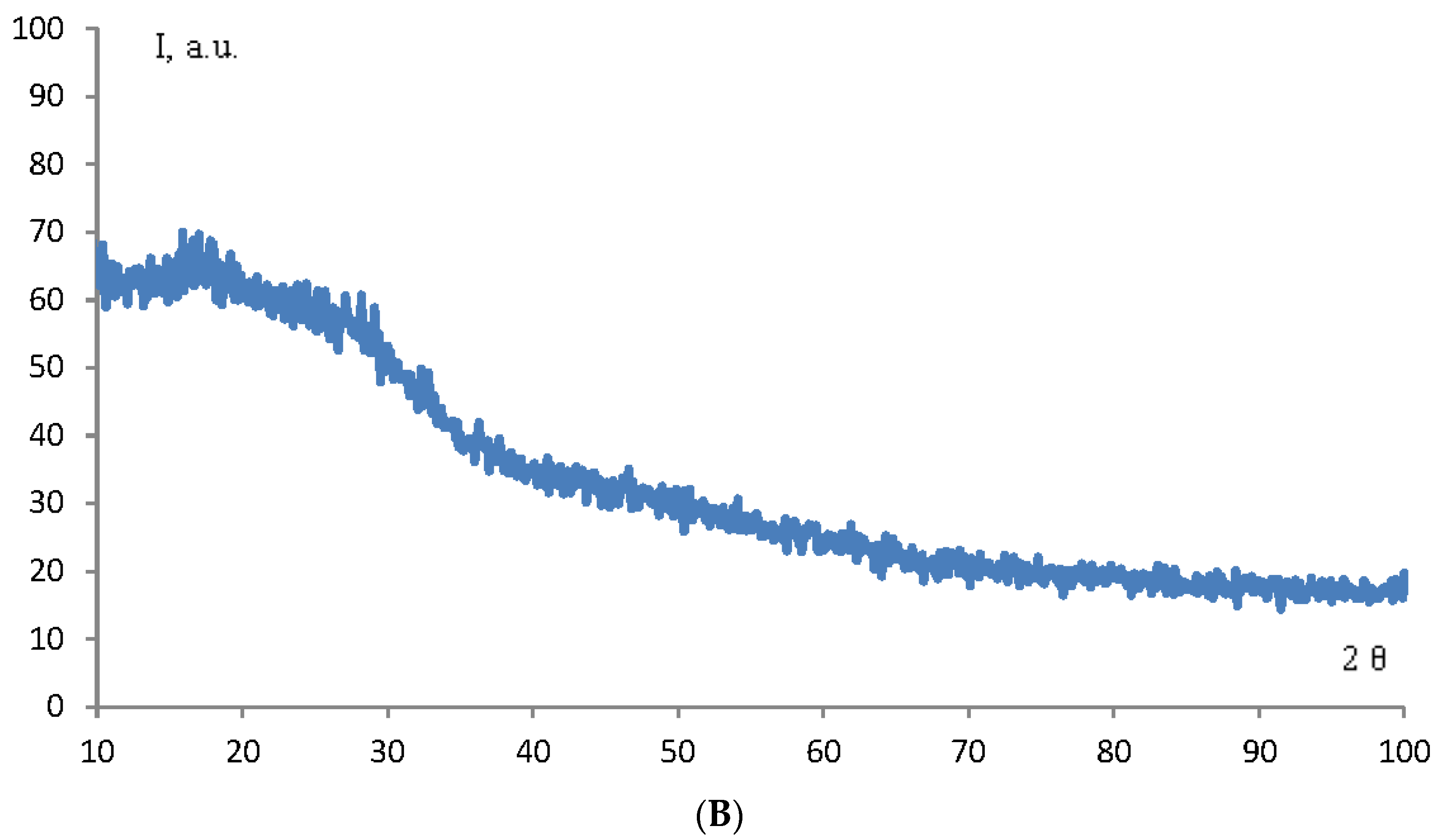 Micromachines 14 00363 g003b