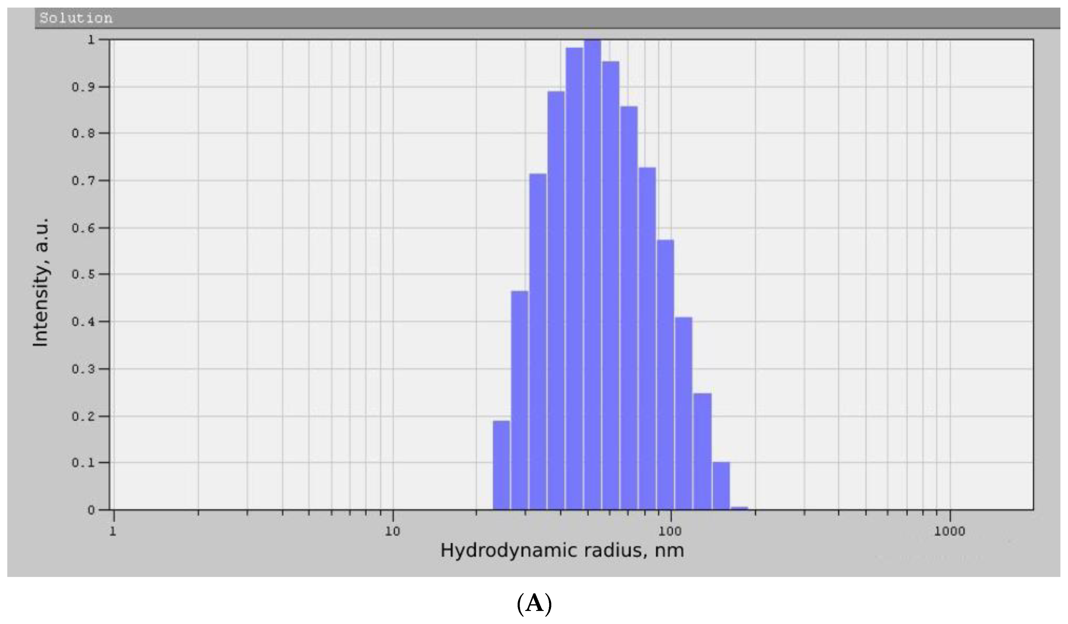 Micromachines 14 00363 g004a
