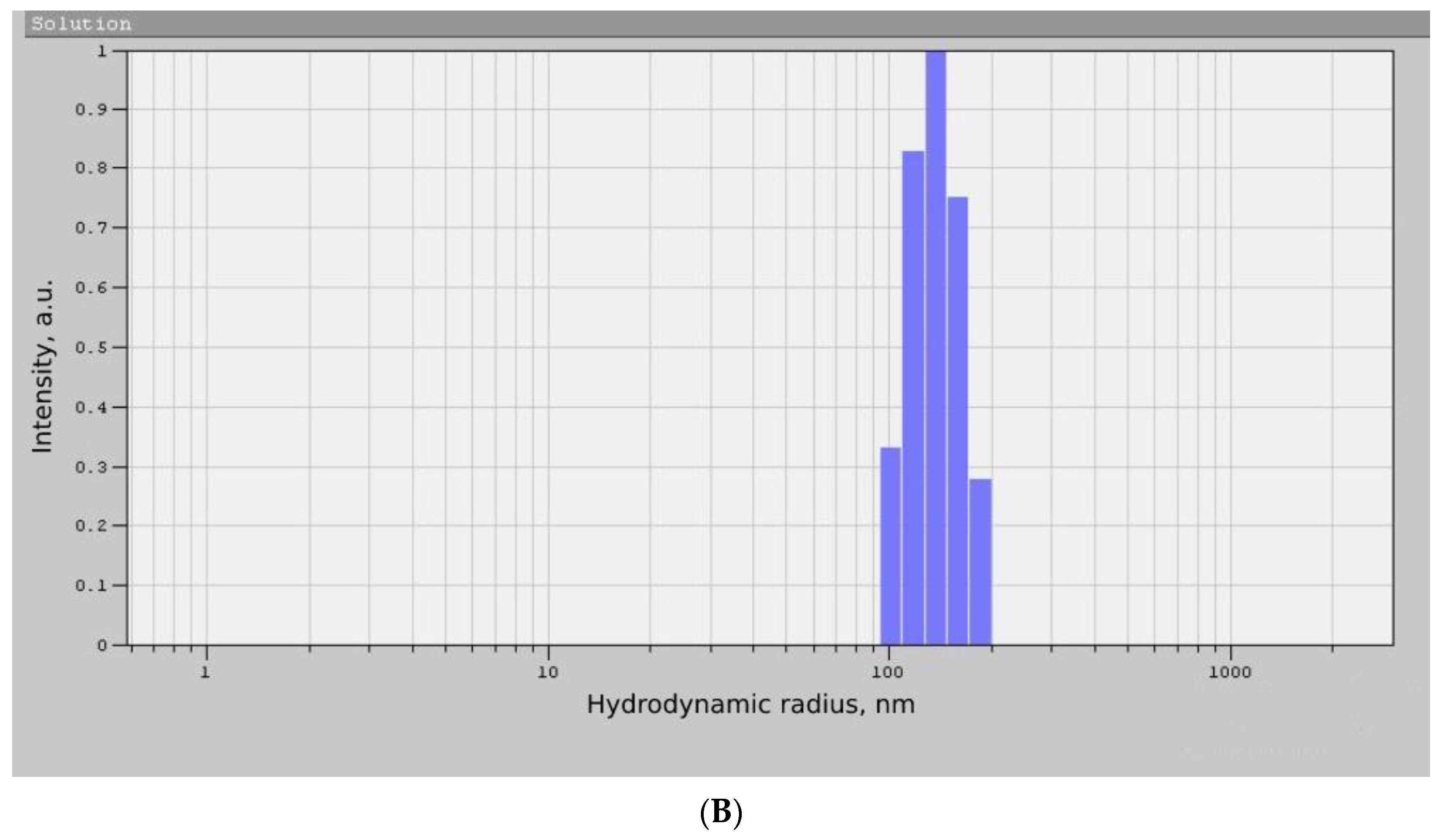 Micromachines 14 00363 g004b