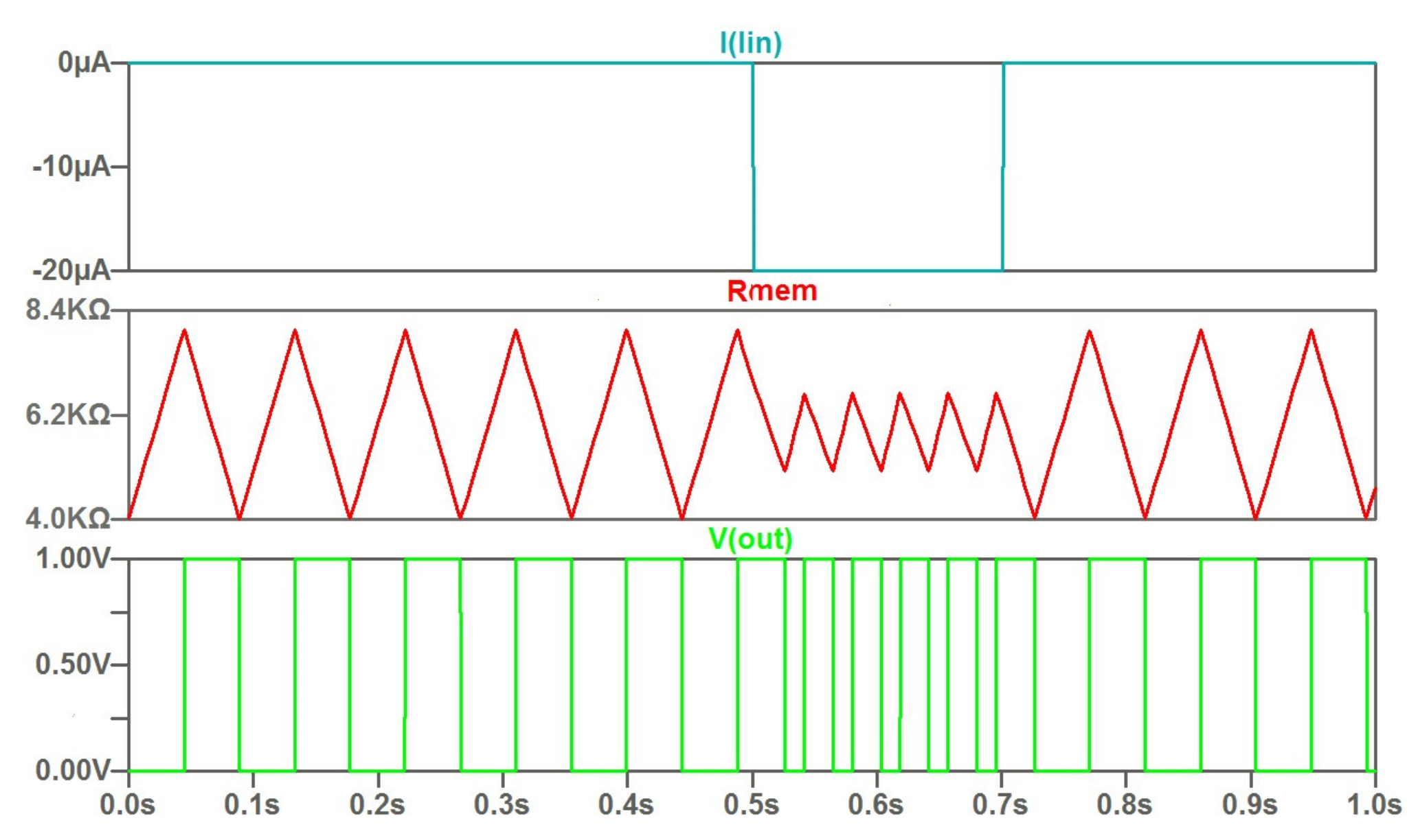 Micromachines 14 00365 g002