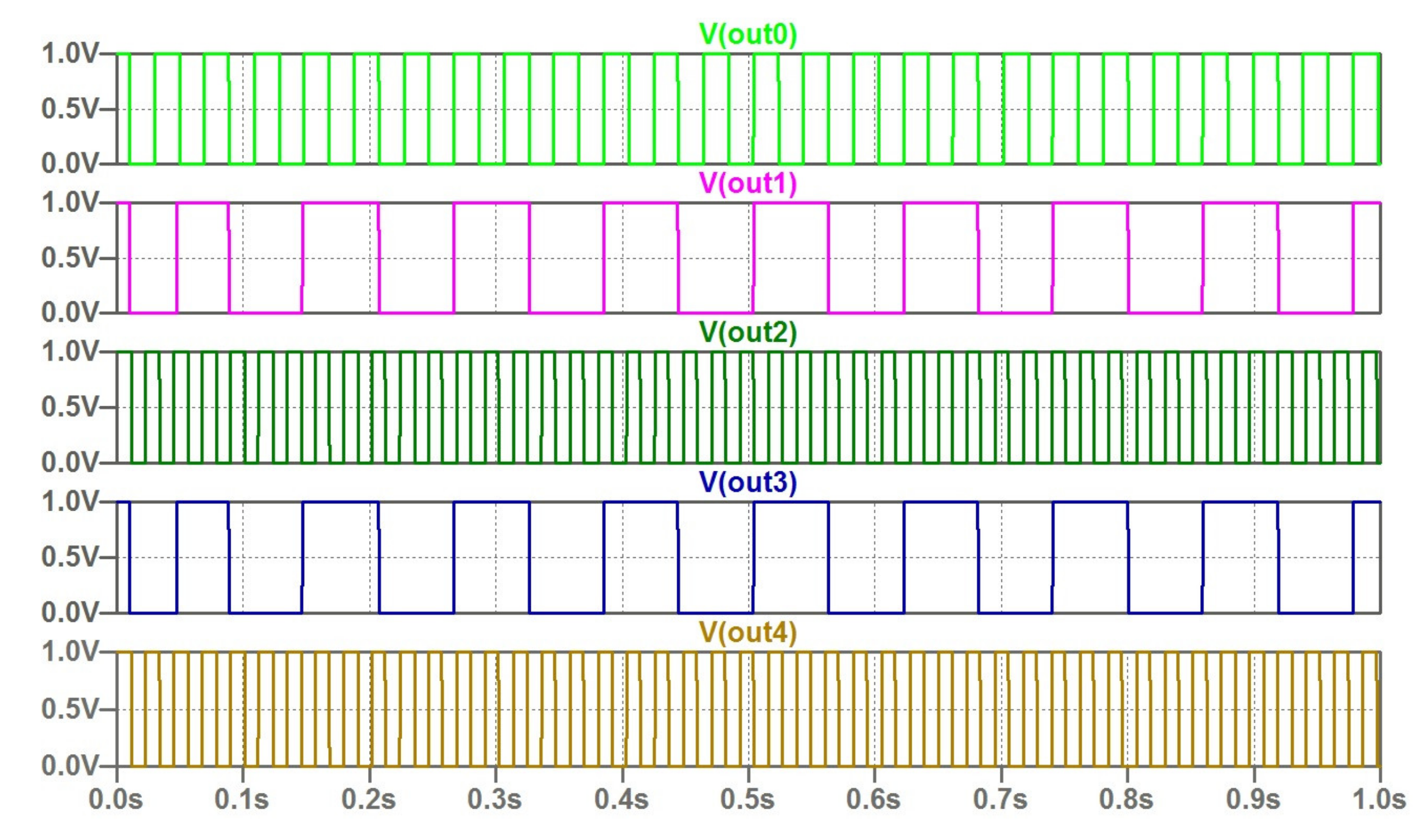 Micromachines 14 00365 g008