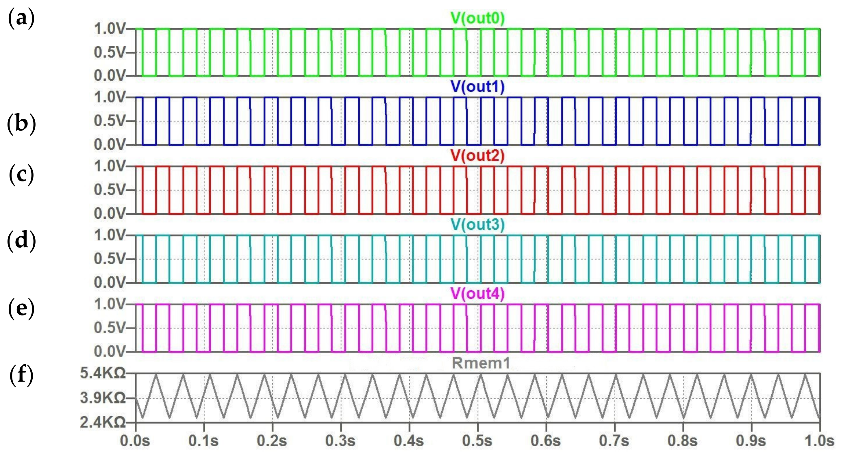 Micromachines 14 00365 g009