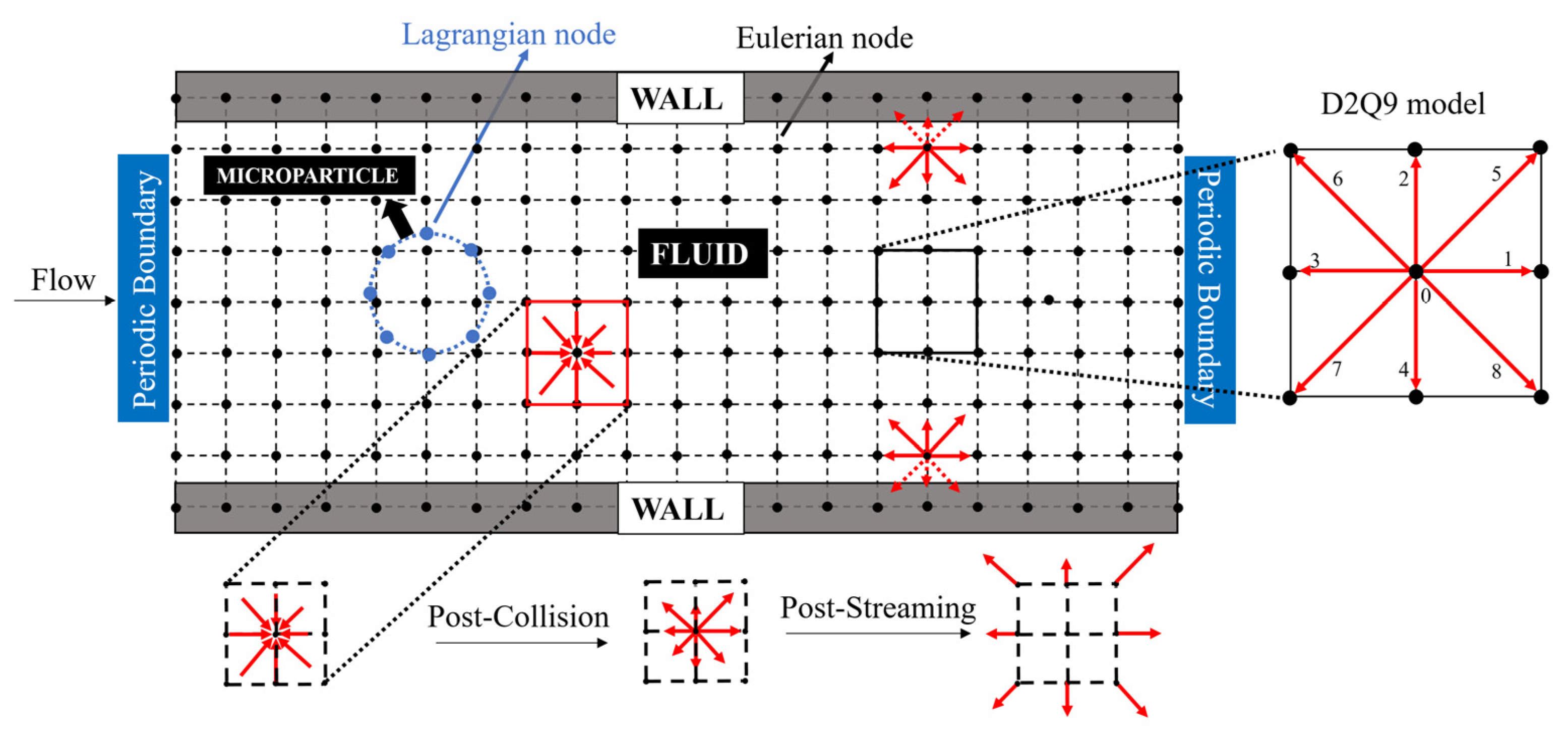 Micromachines 14 00366 g001