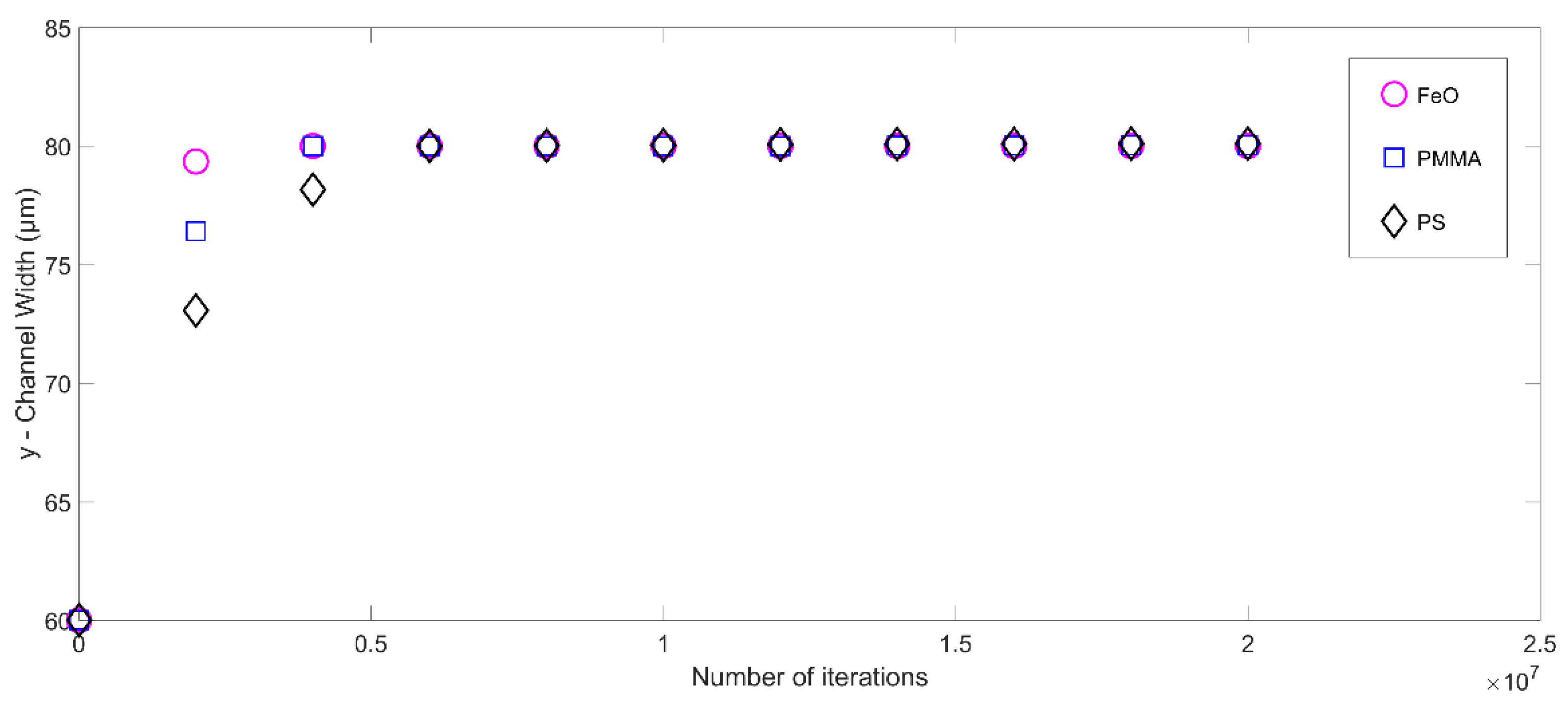 Micromachines 14 00366 g009