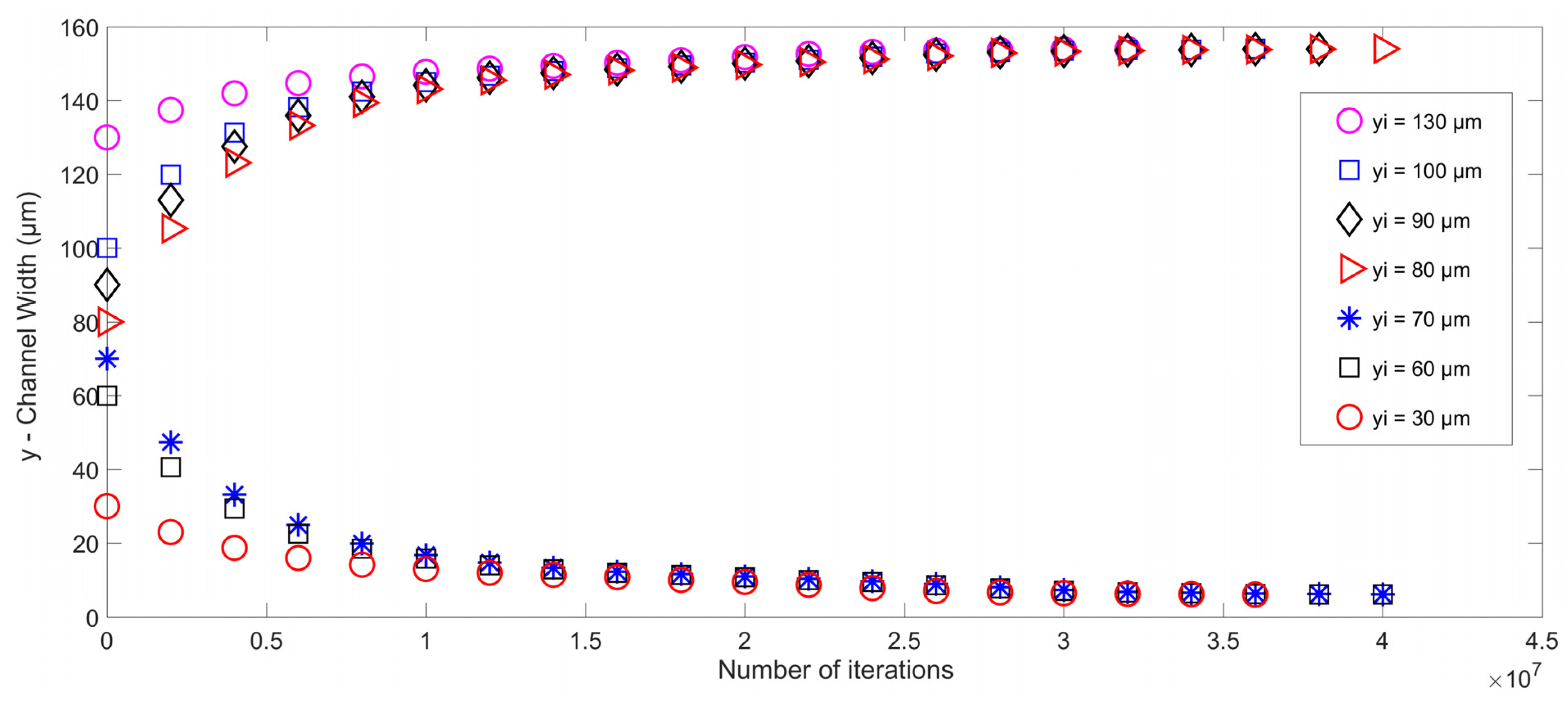 Micromachines 14 00366 g010