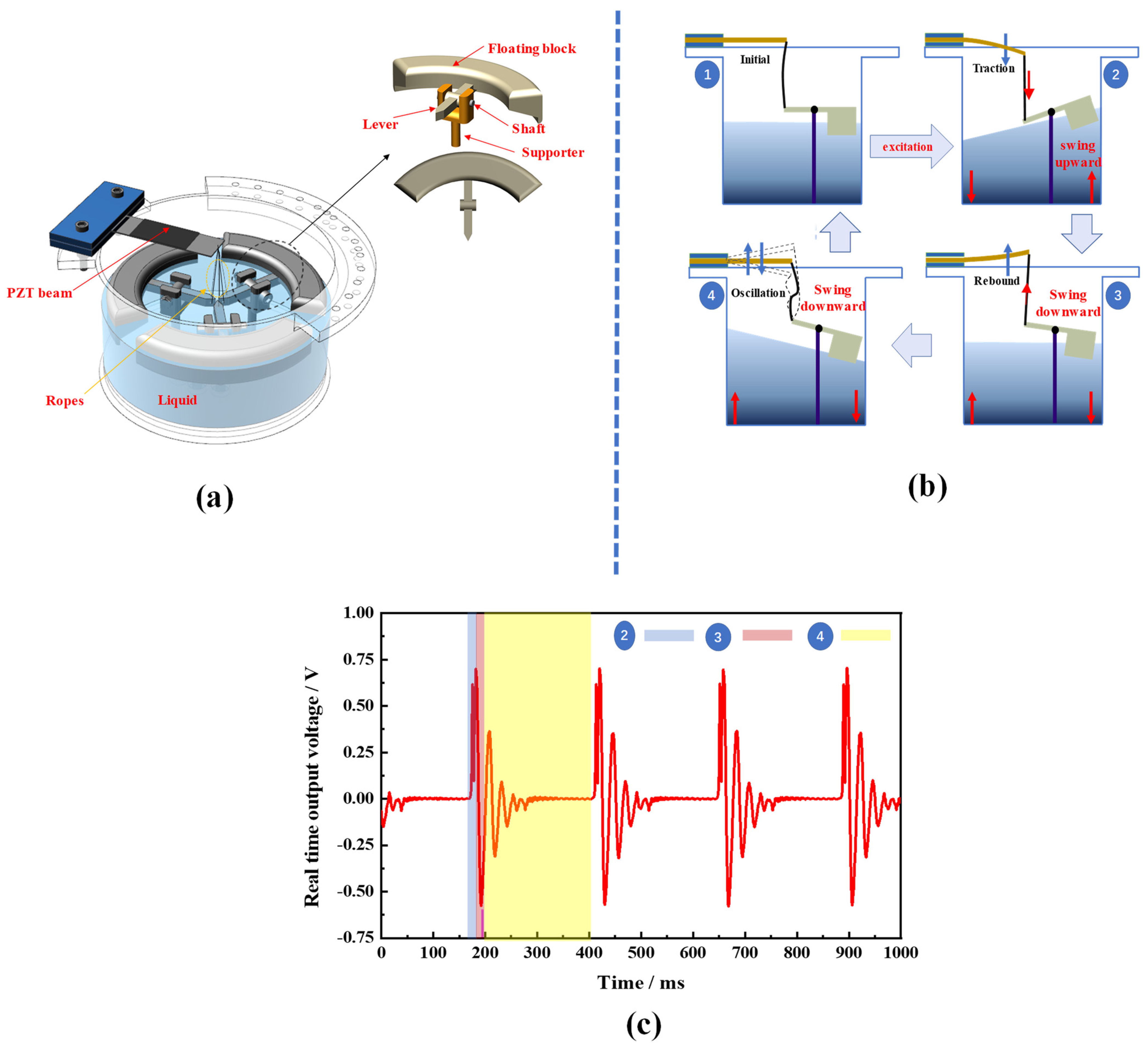 Micromachines 14 00369 g001