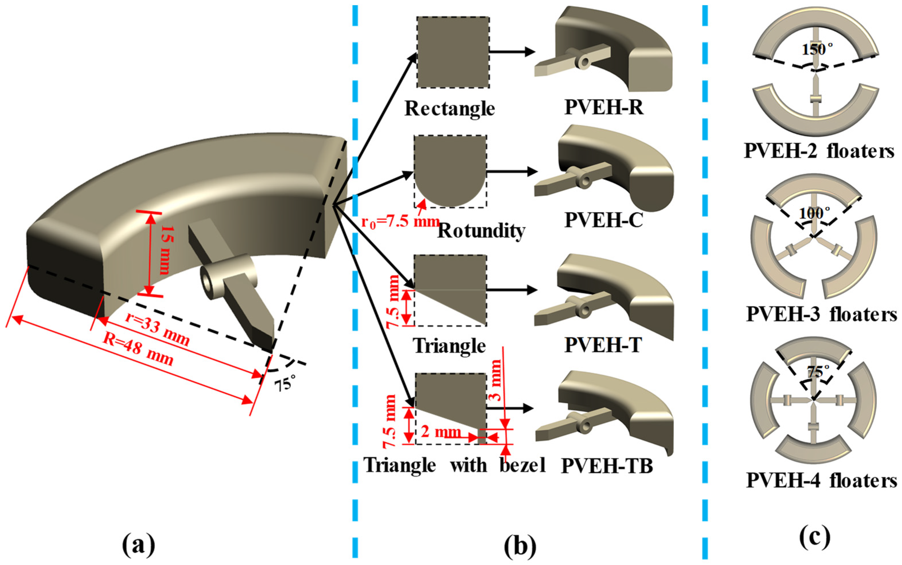 Micromachines 14 00369 g003