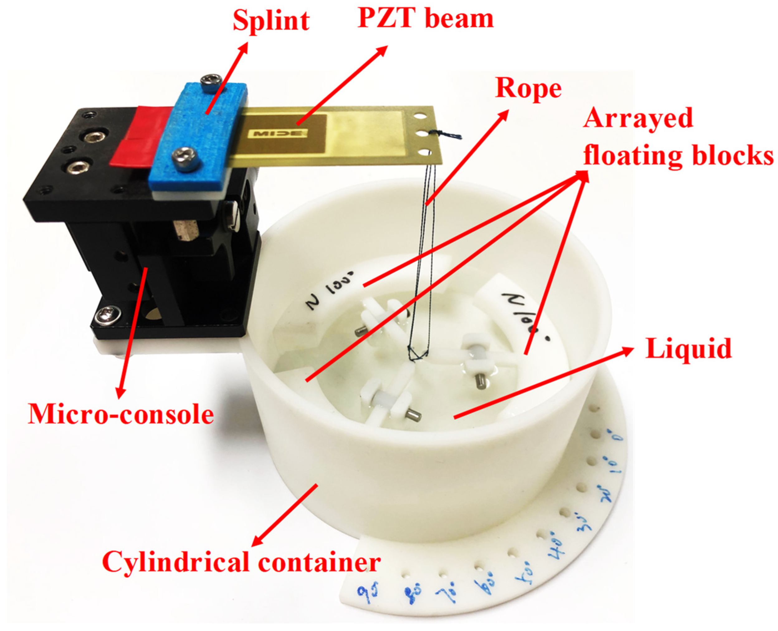 Micromachines 14 00369 g005