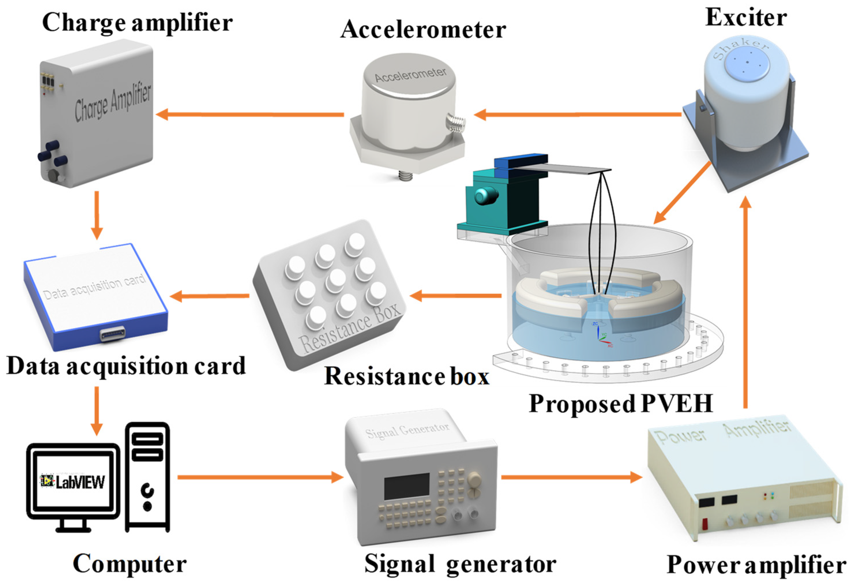 Micromachines 14 00369 g006