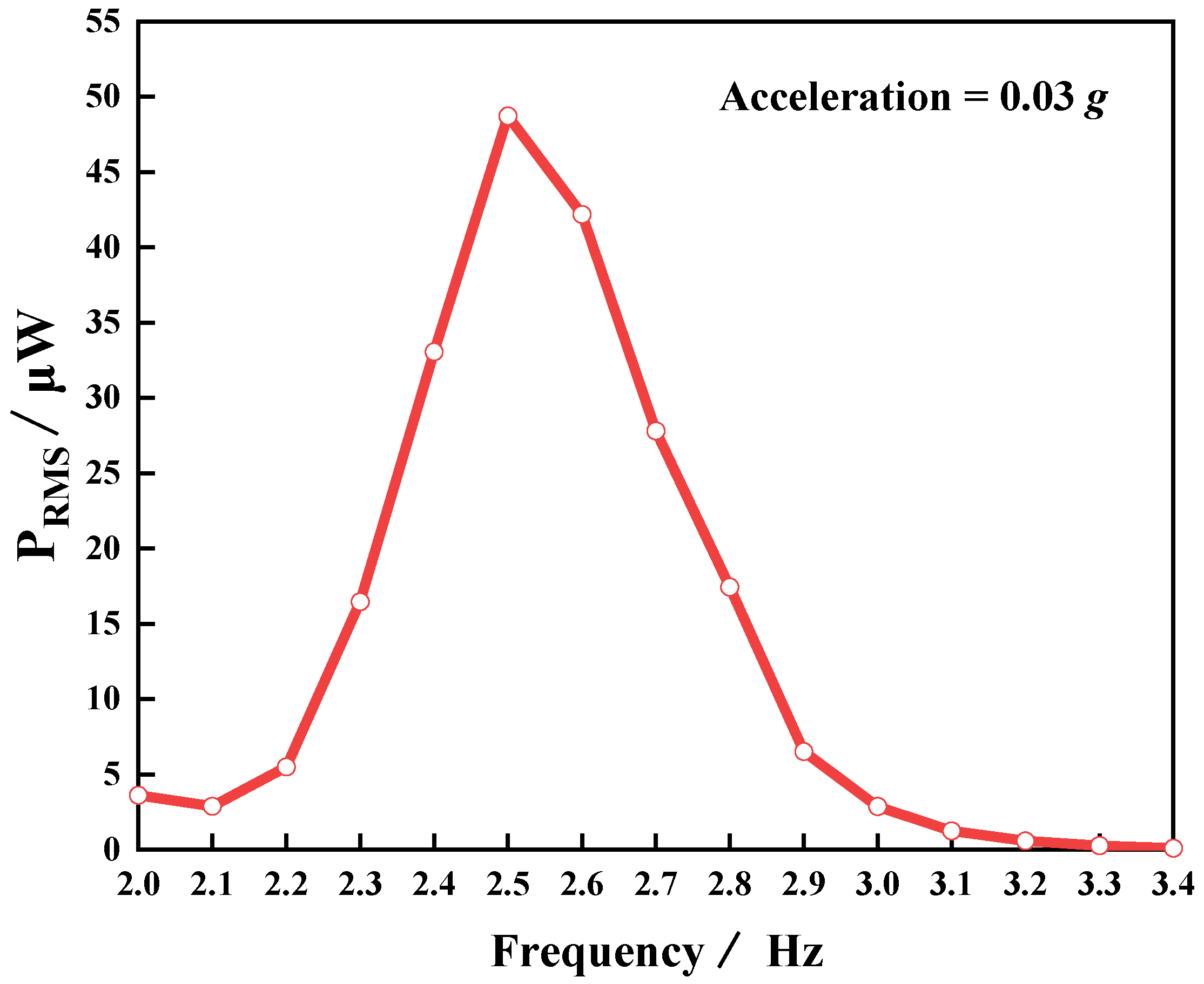 Micromachines 14 00369 g007