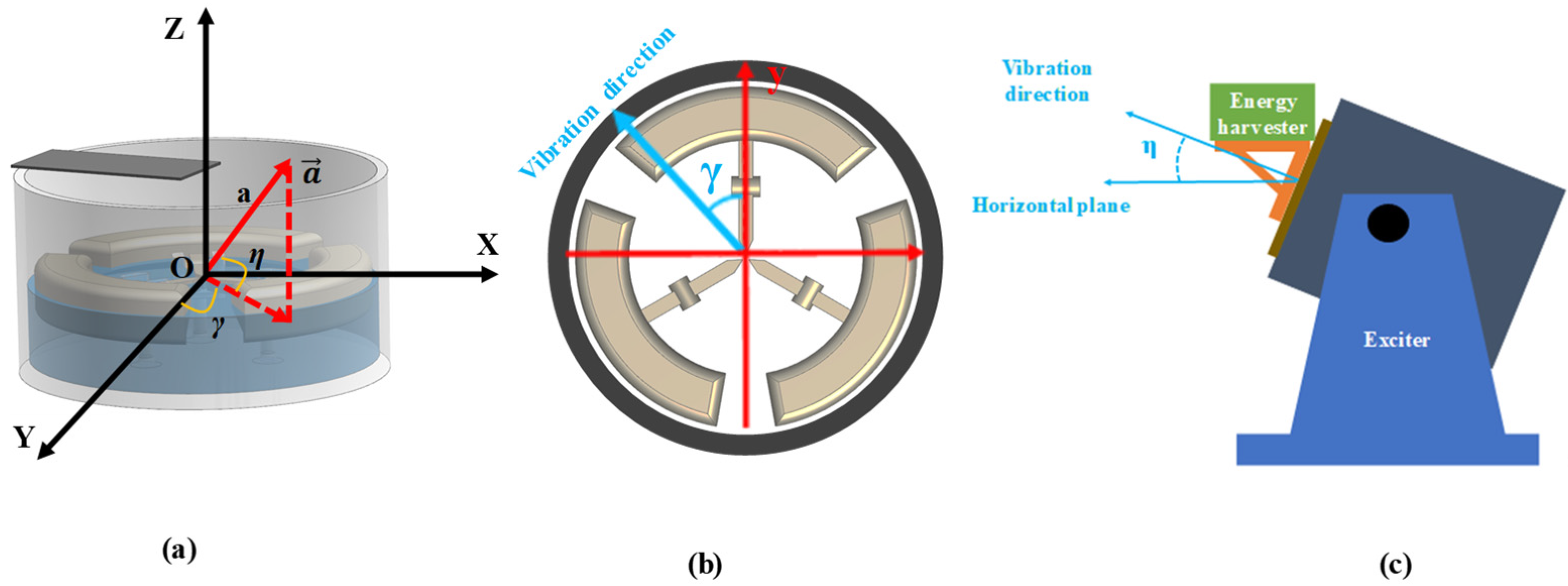 Micromachines 14 00369 g008