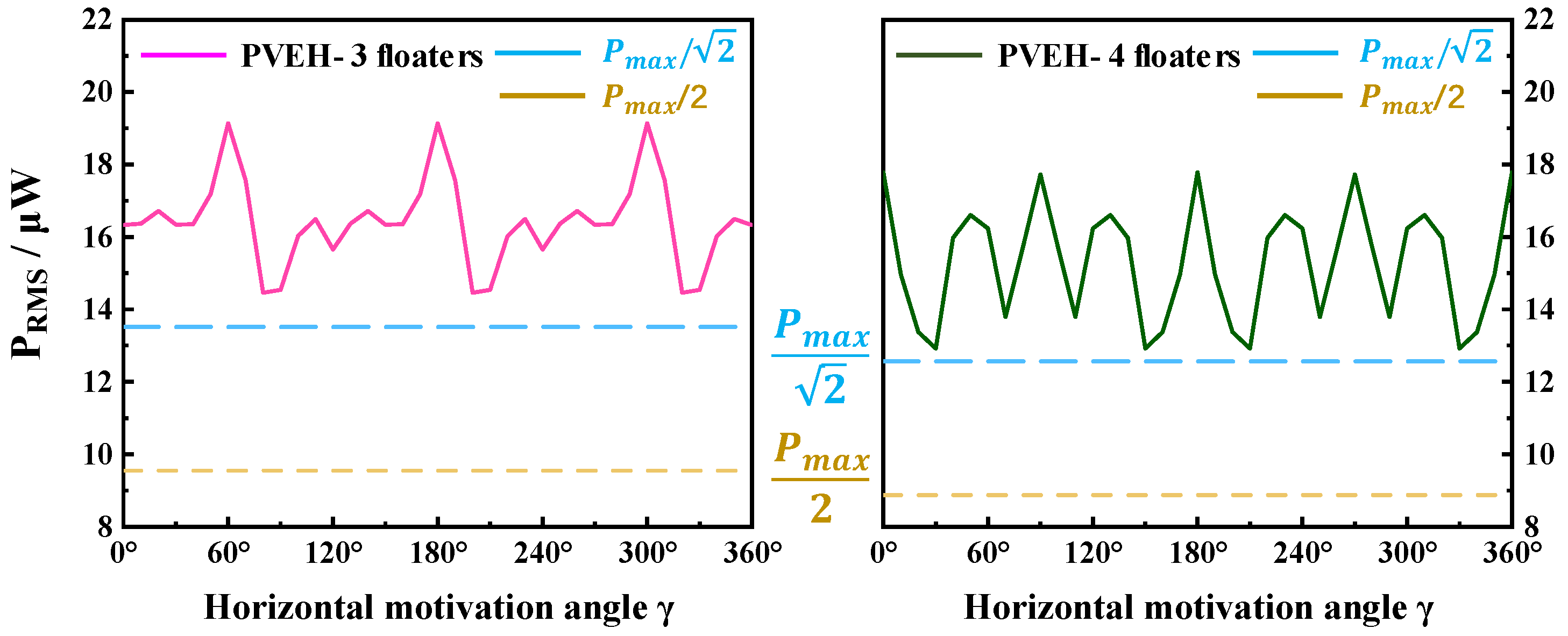 Micromachines 14 00369 g010
