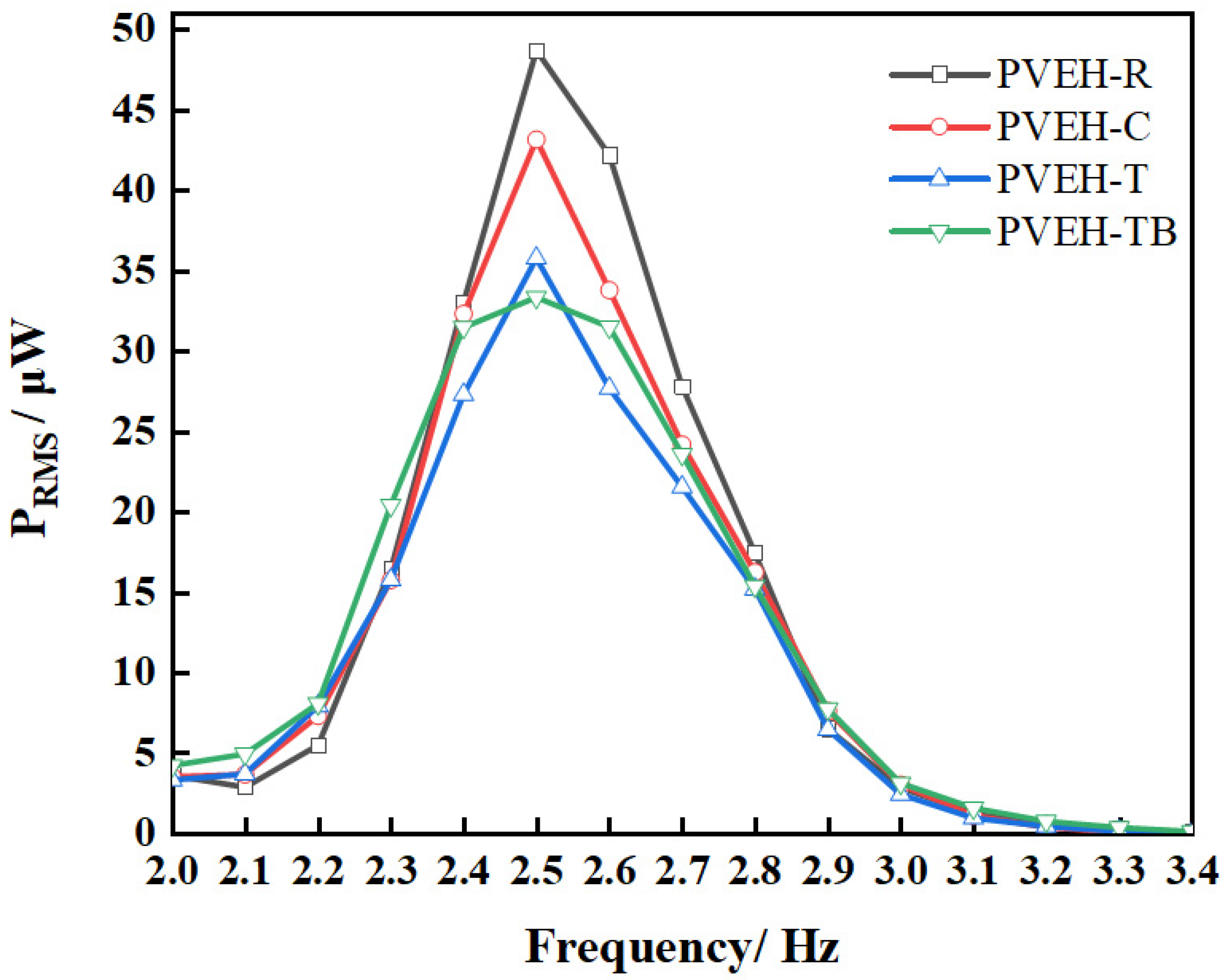 Micromachines 14 00369 g012