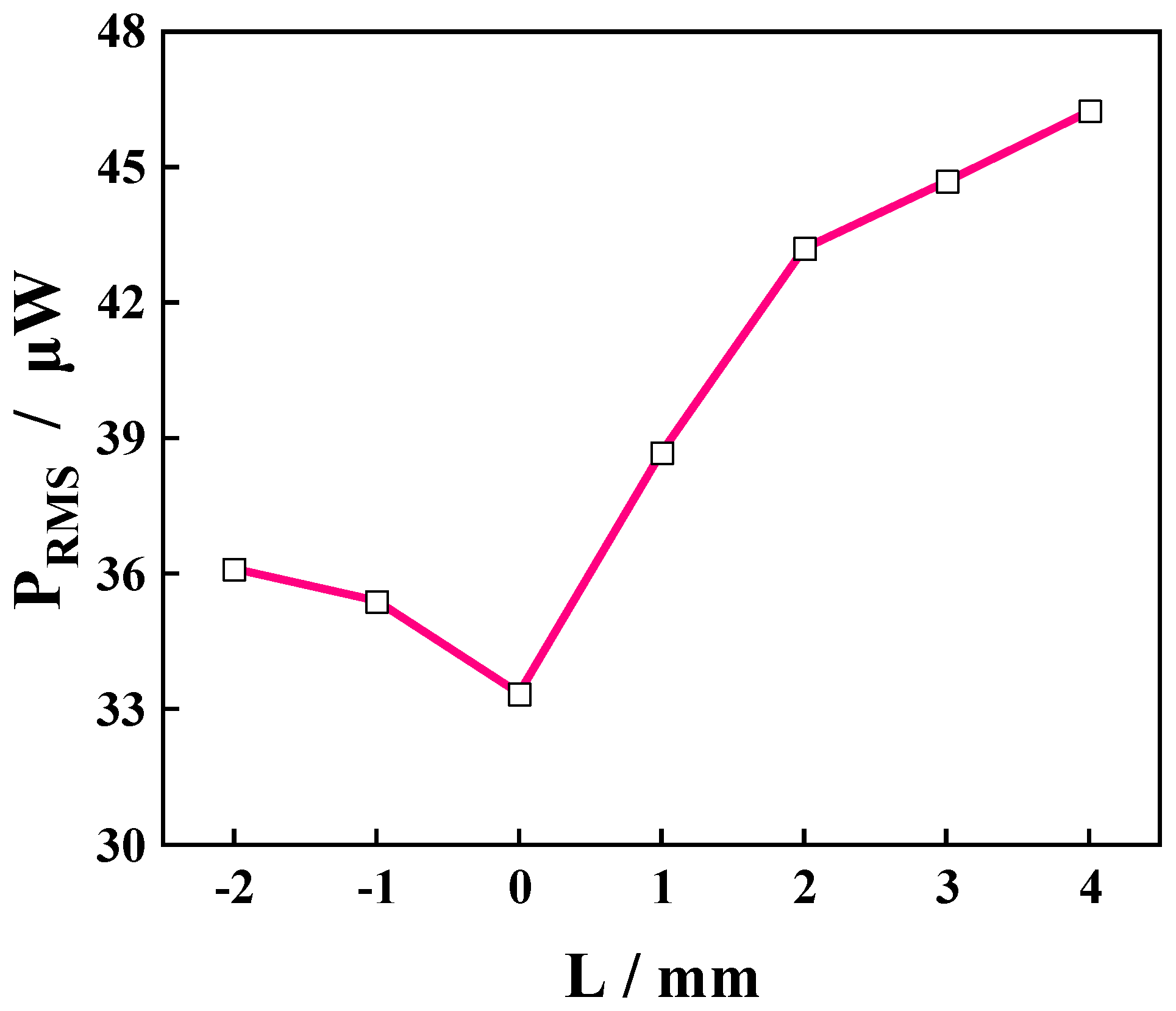 Micromachines 14 00369 g013