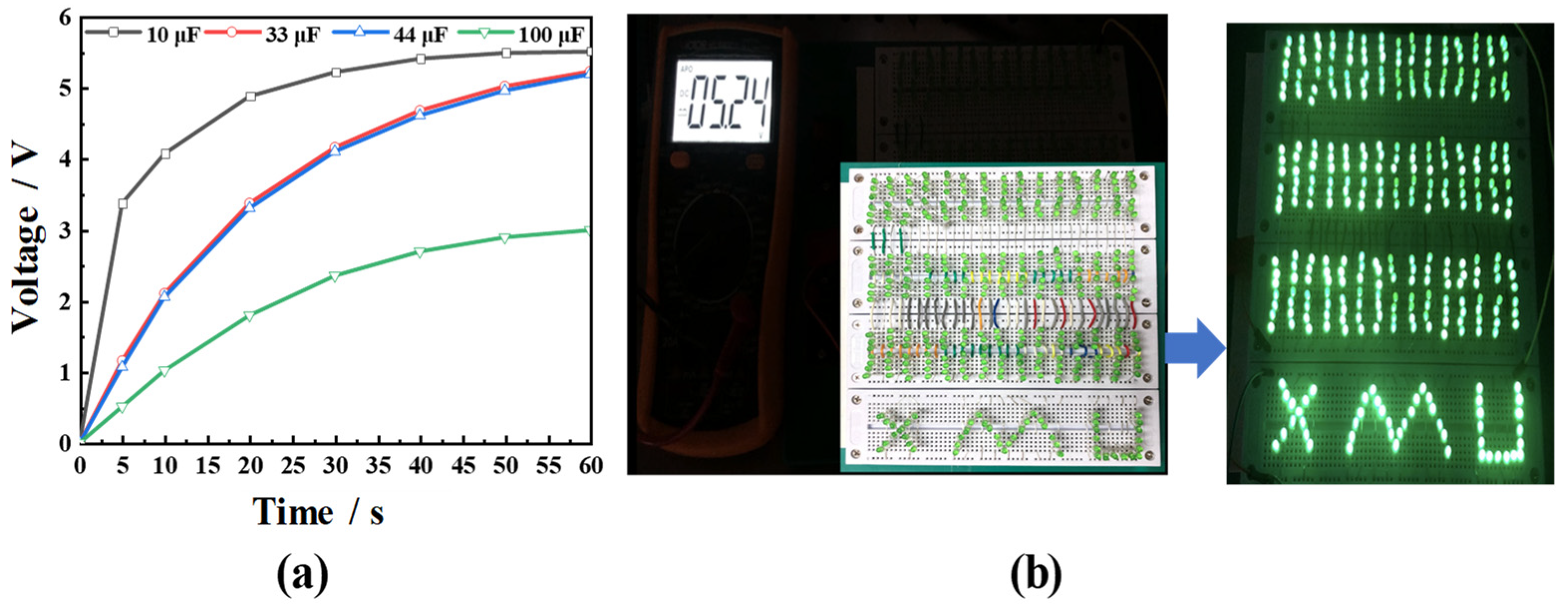 Micromachines 14 00369 g015