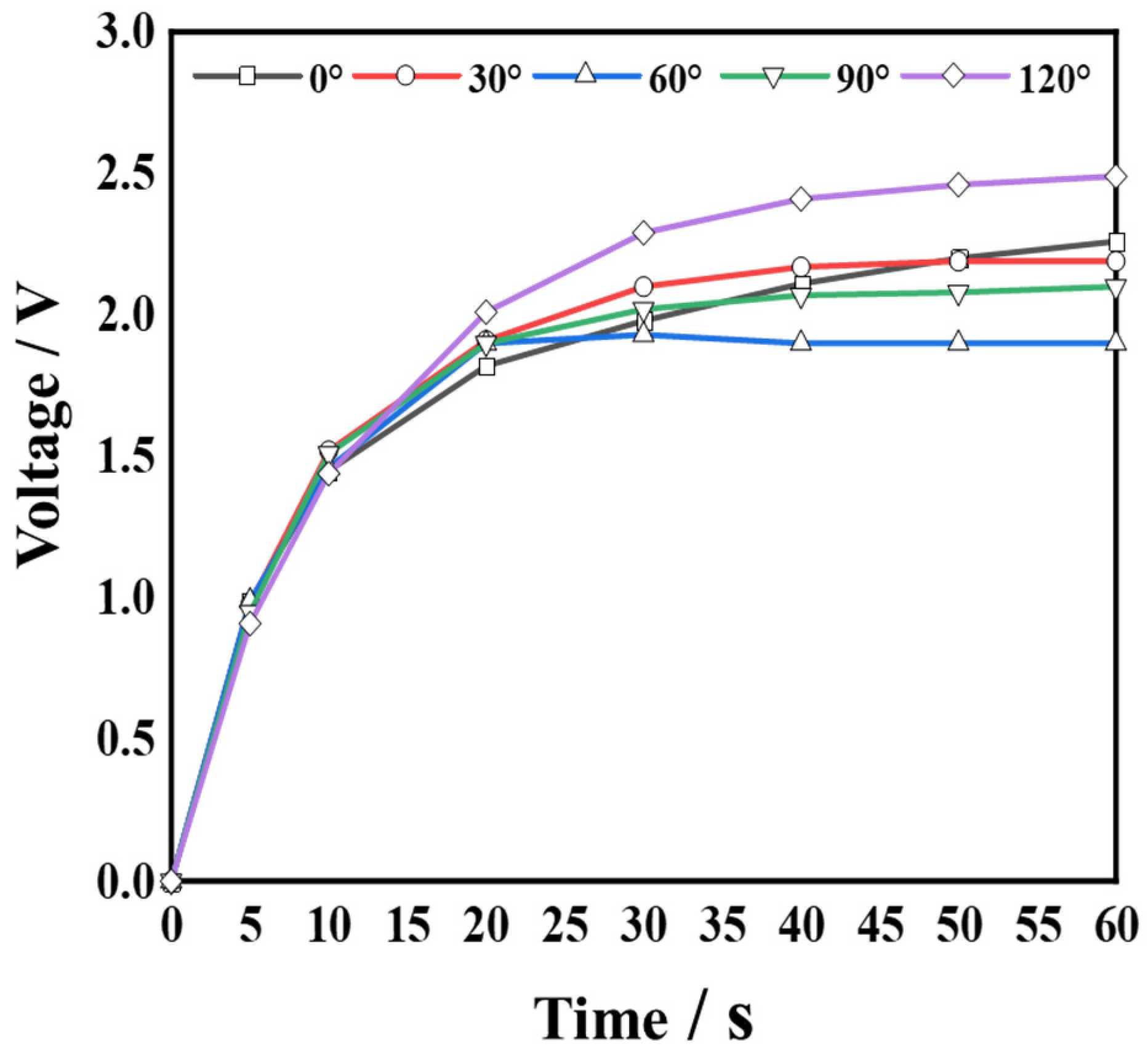 Micromachines 14 00369 g016