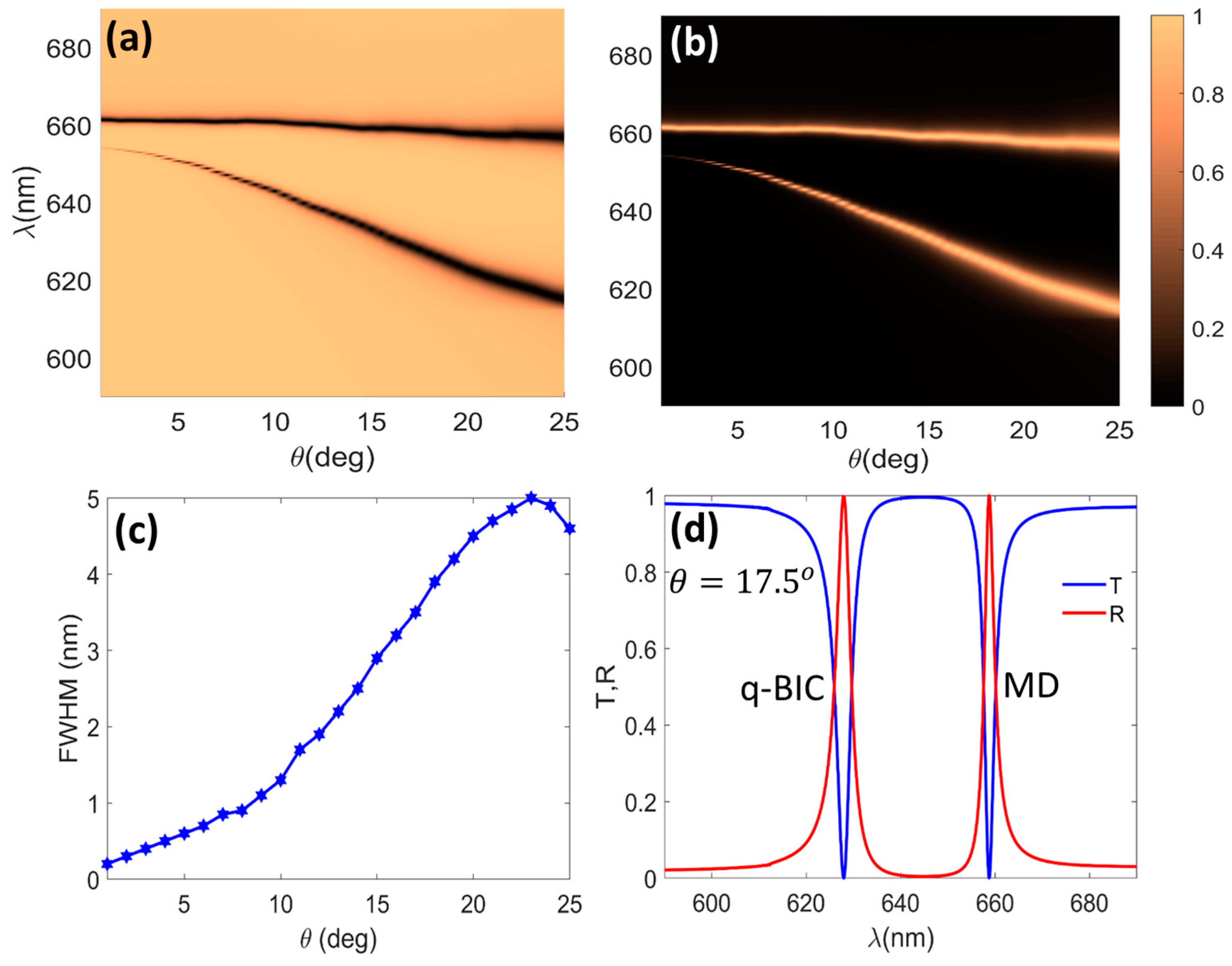 Micromachines 14 00370 g002