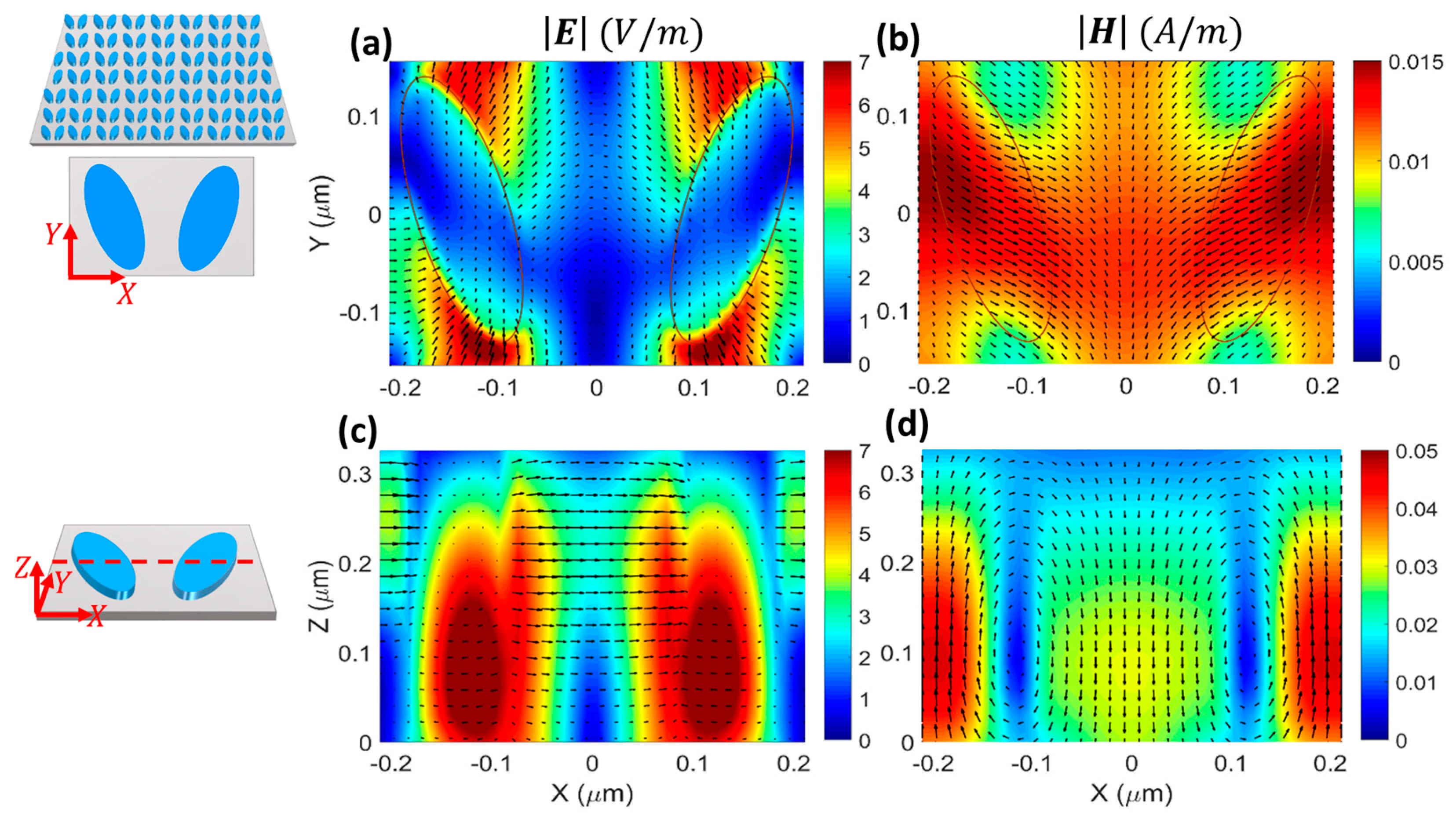 Micromachines 14 00370 g003