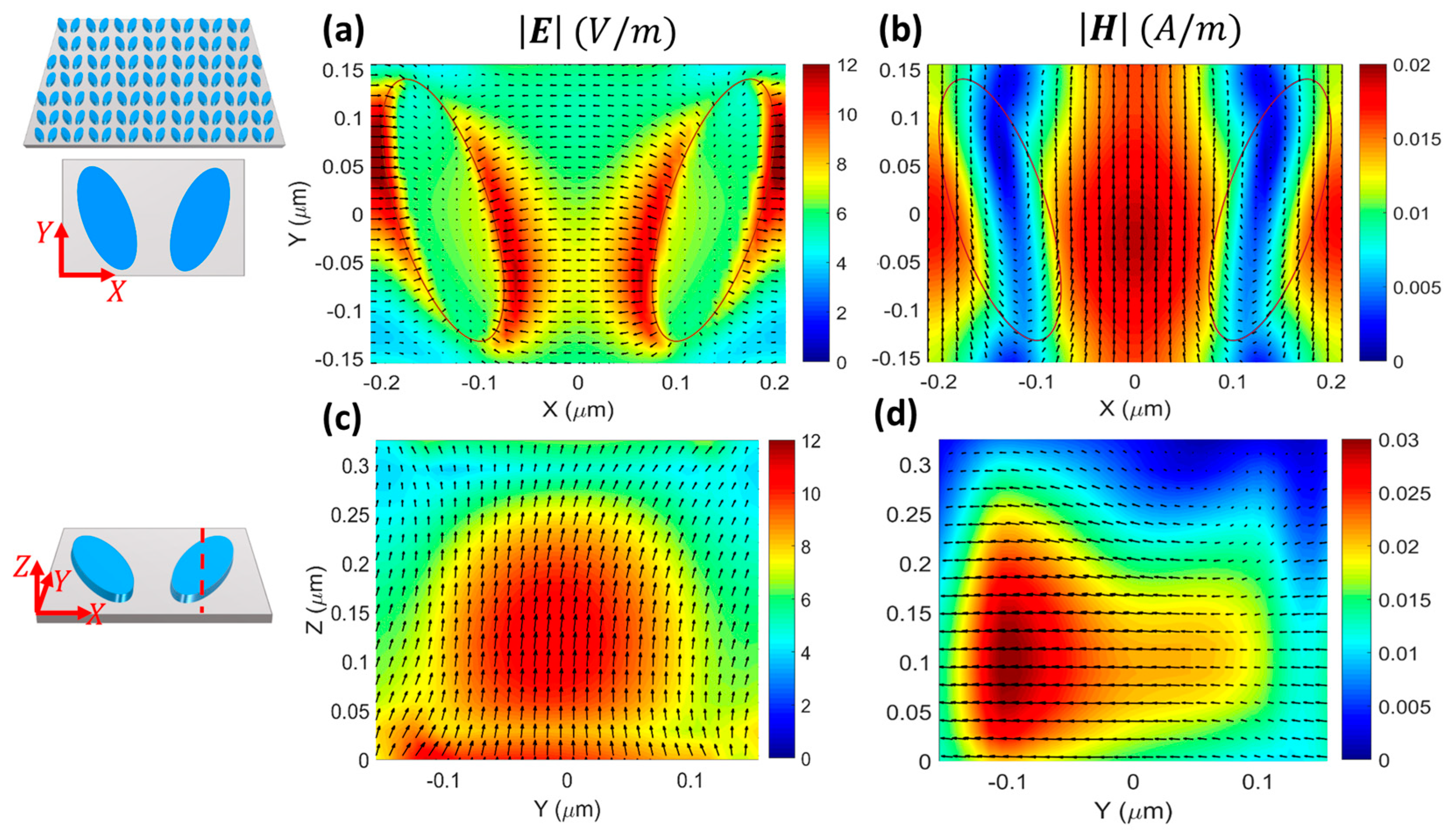 Micromachines 14 00370 g004