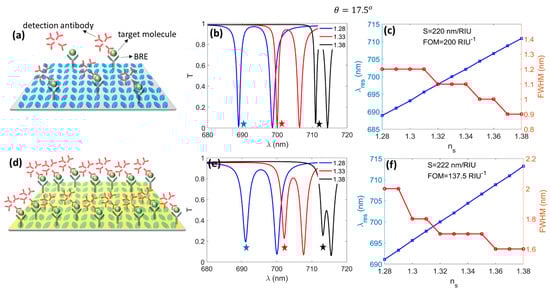 Micromachines 14 00370 g007