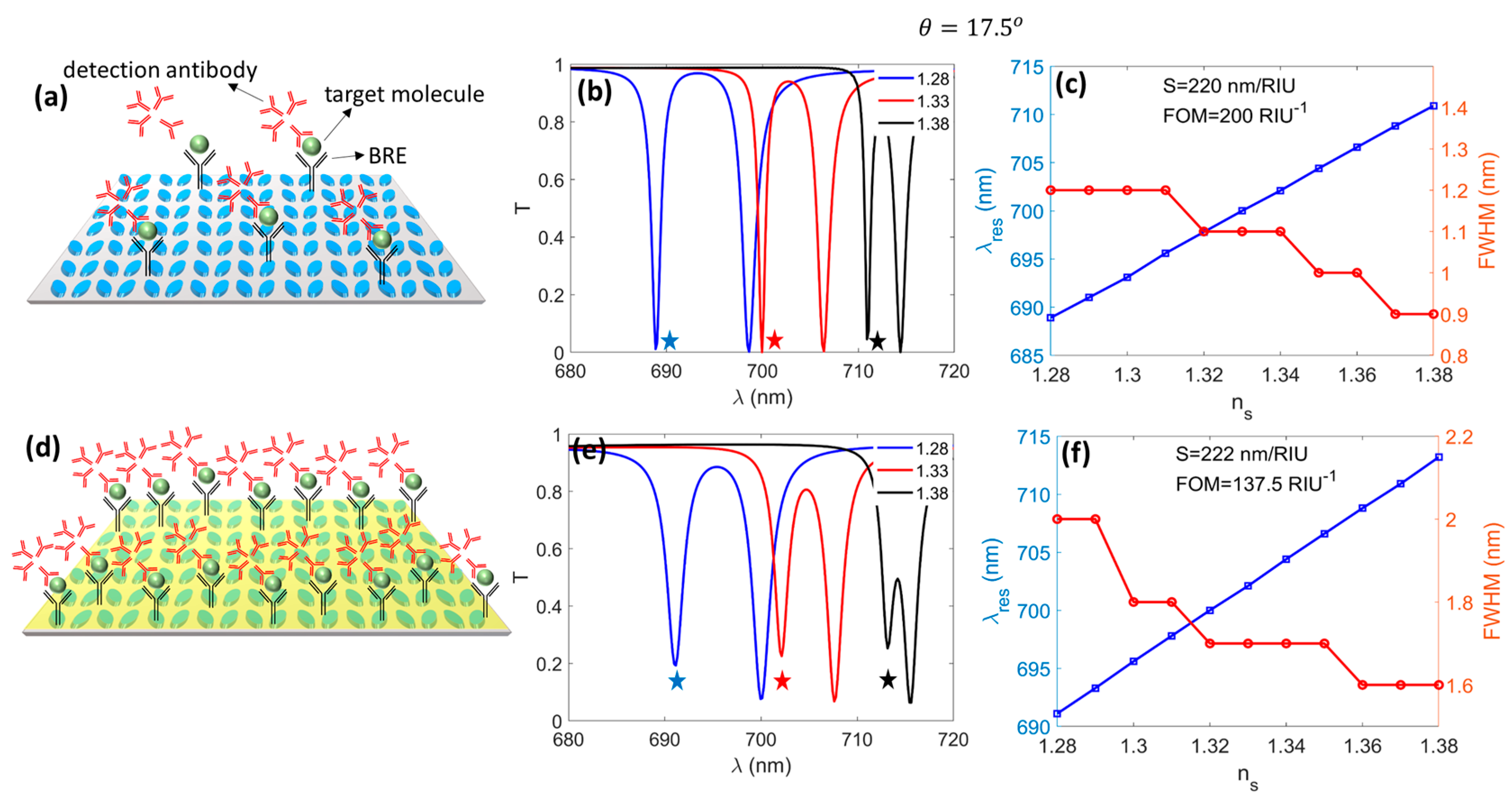 Micromachines 14 00370 g007