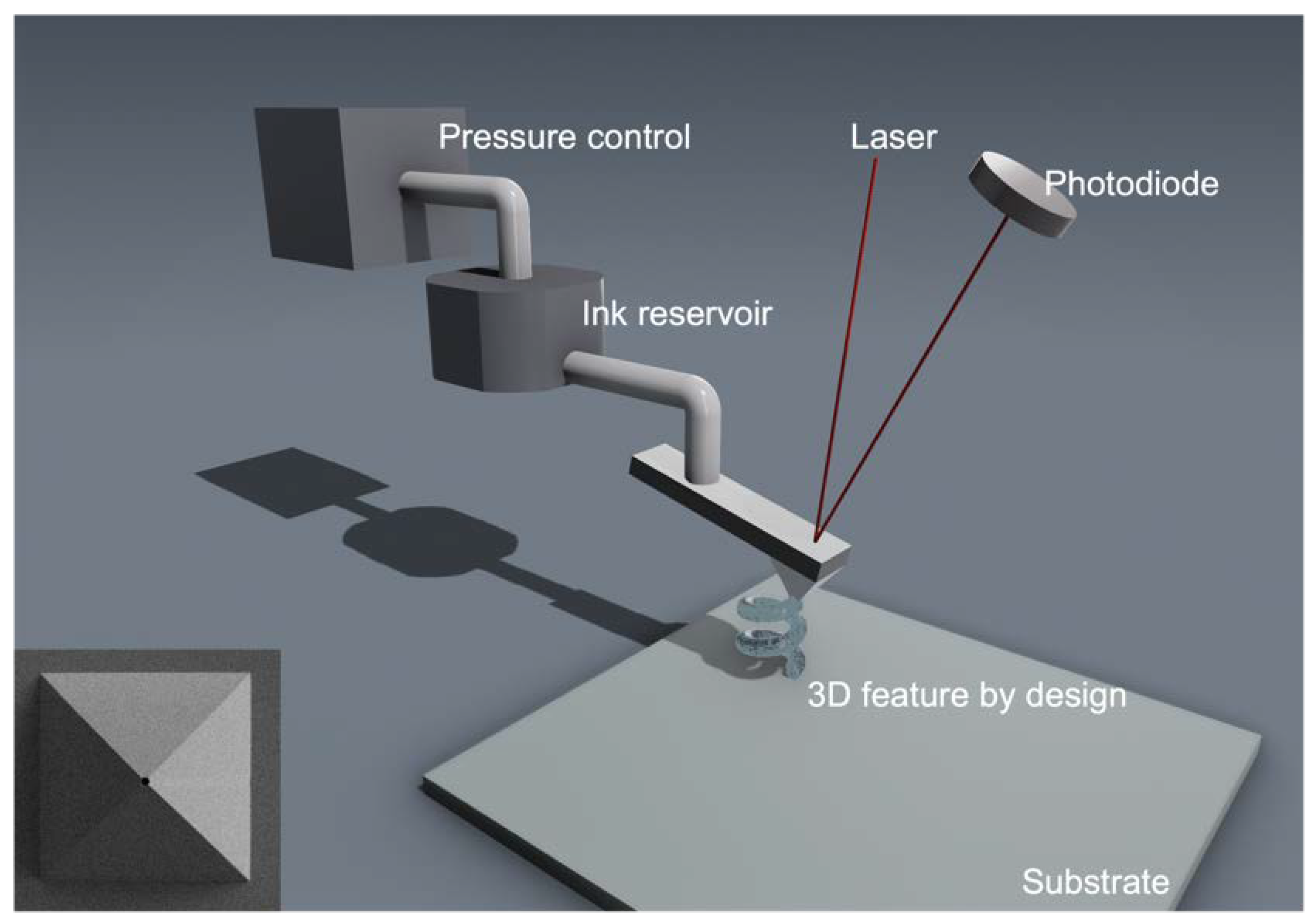 Micromachines 14 00372 g001