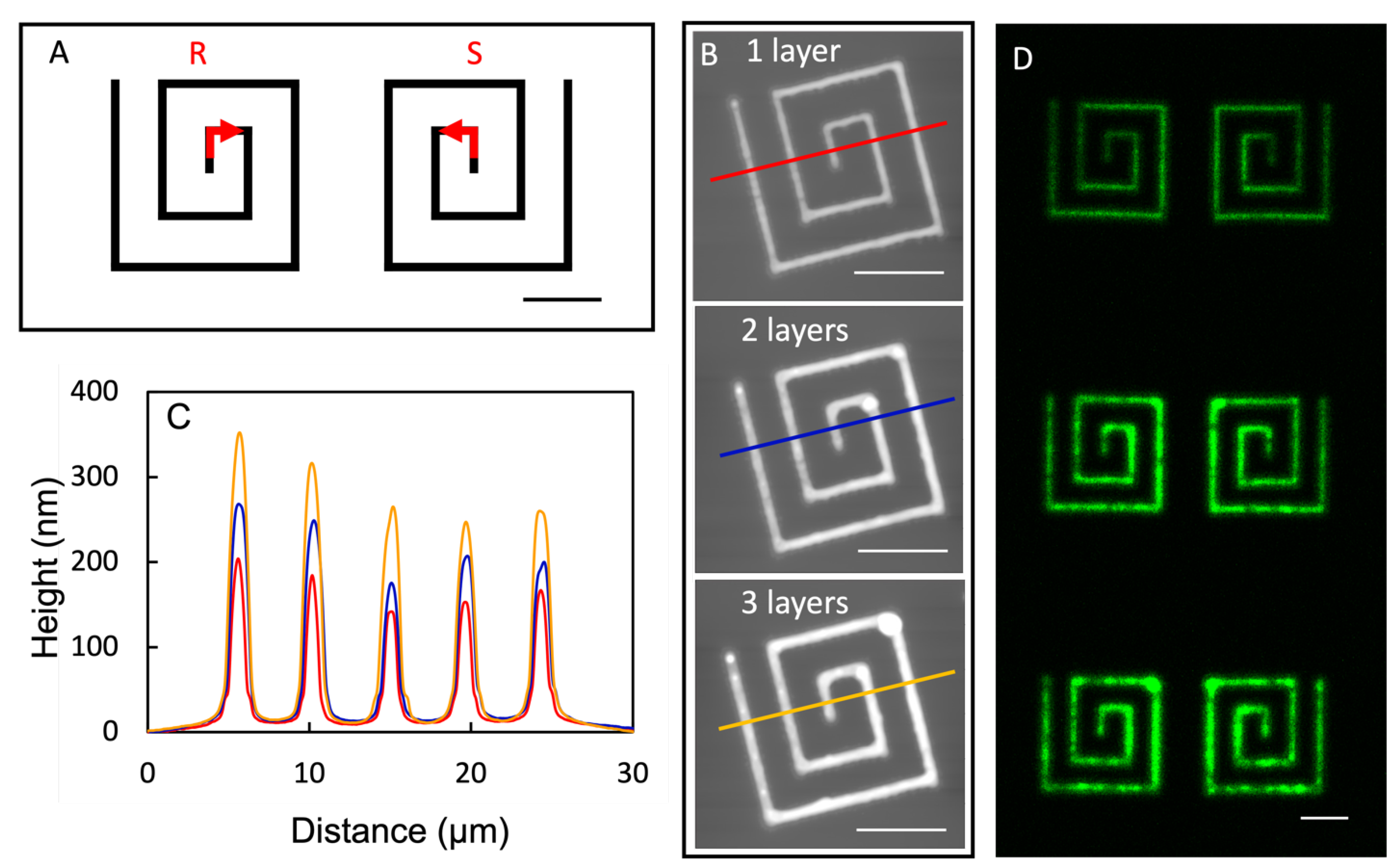 Micromachines 14 00372 g006