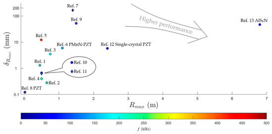 Micromachines 14 00374 g012