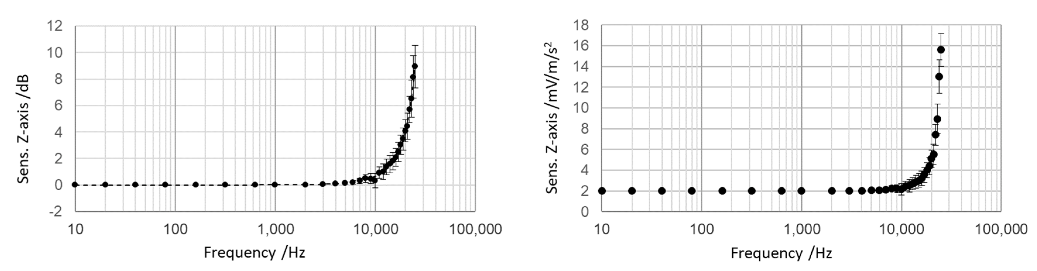 Micromachines 14 00376 g007