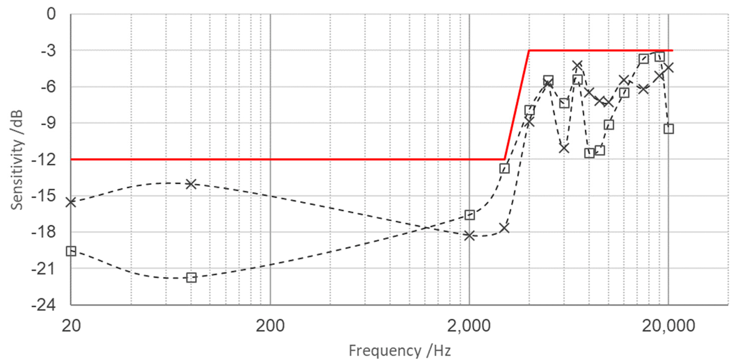 Micromachines 14 00376 g009