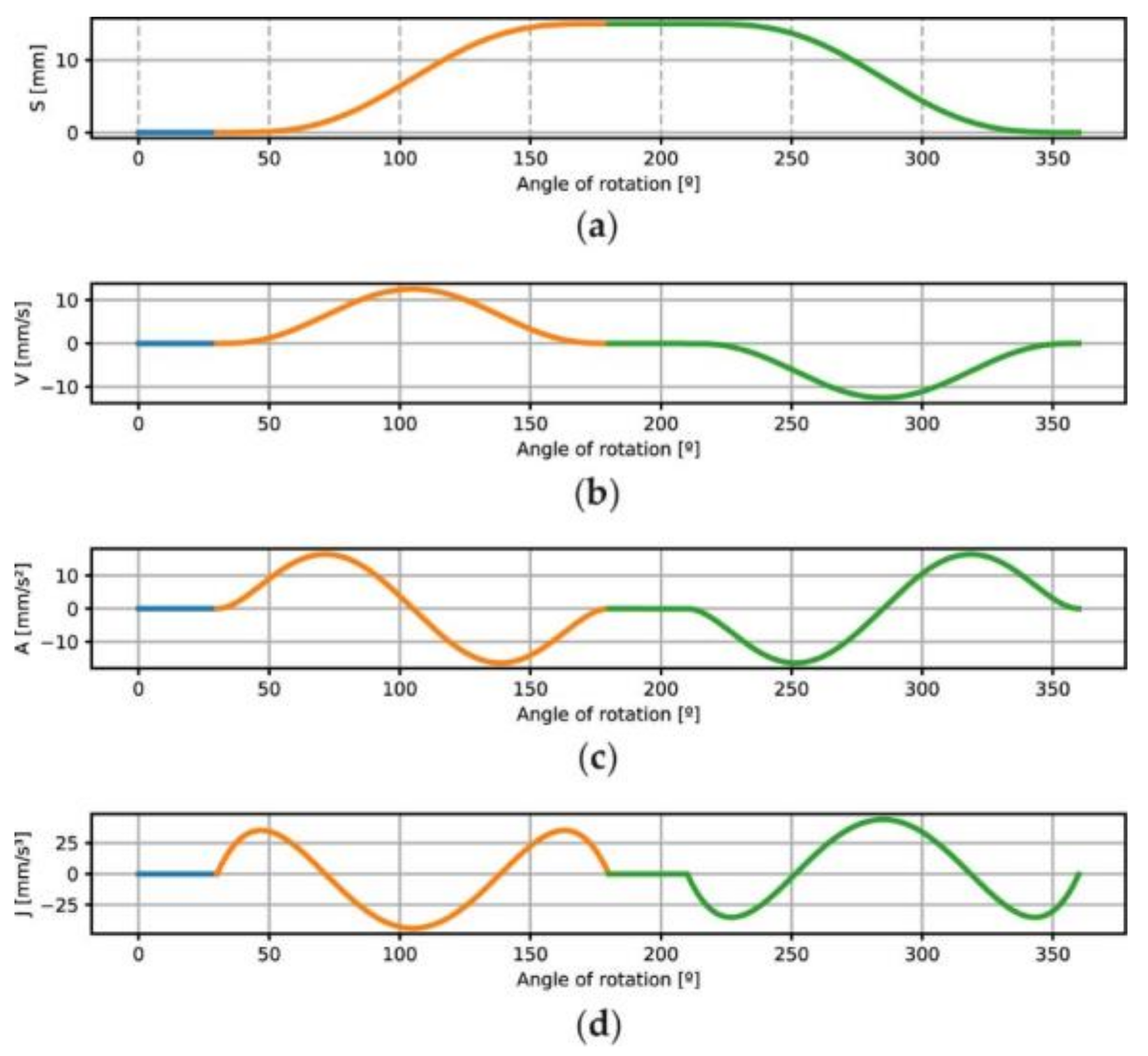 Micromachines 14 00377 g004
