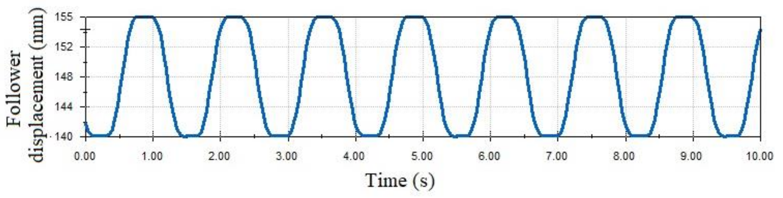 Micromachines 14 00377 g010