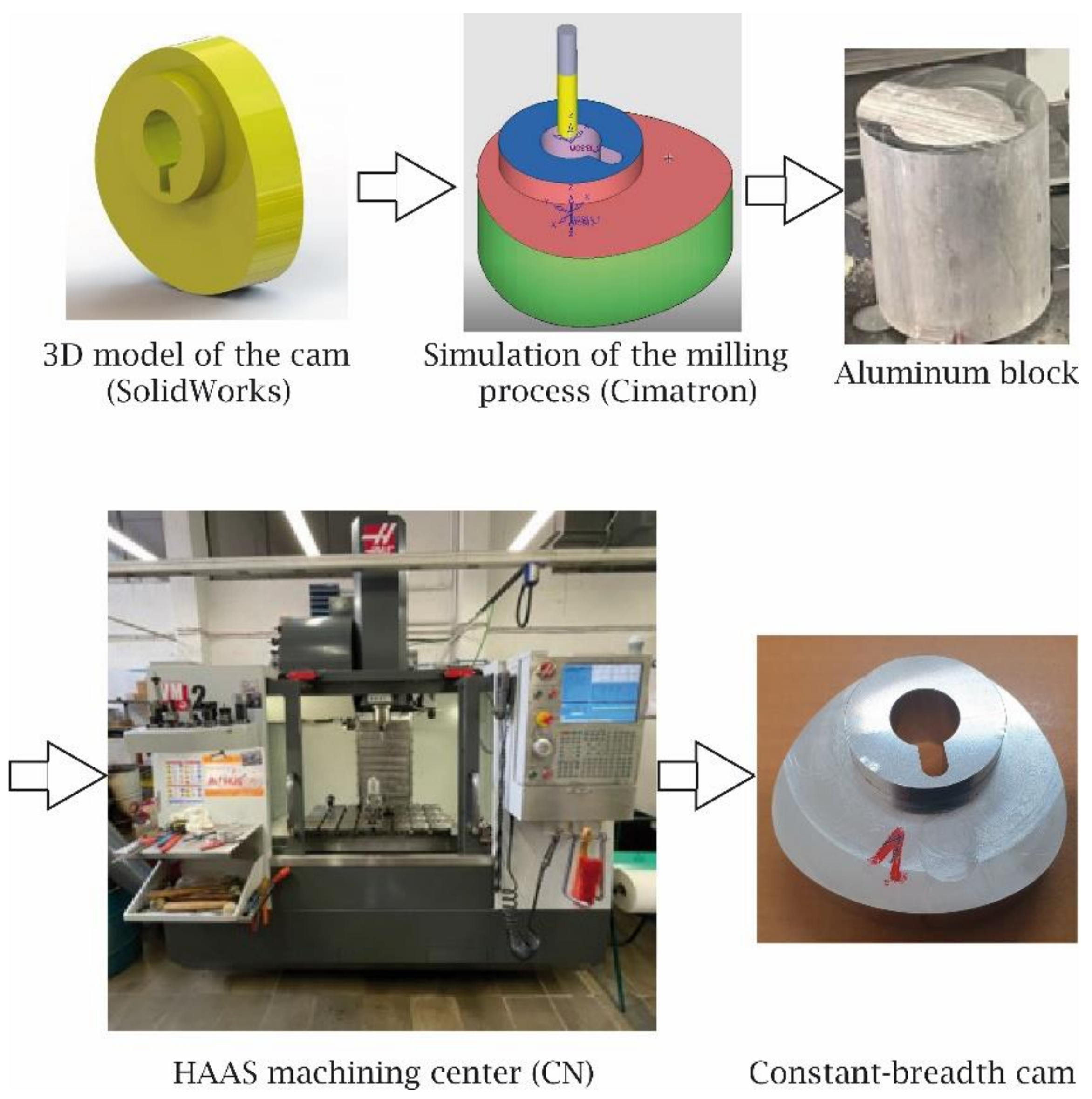 Micromachines 14 00377 g012