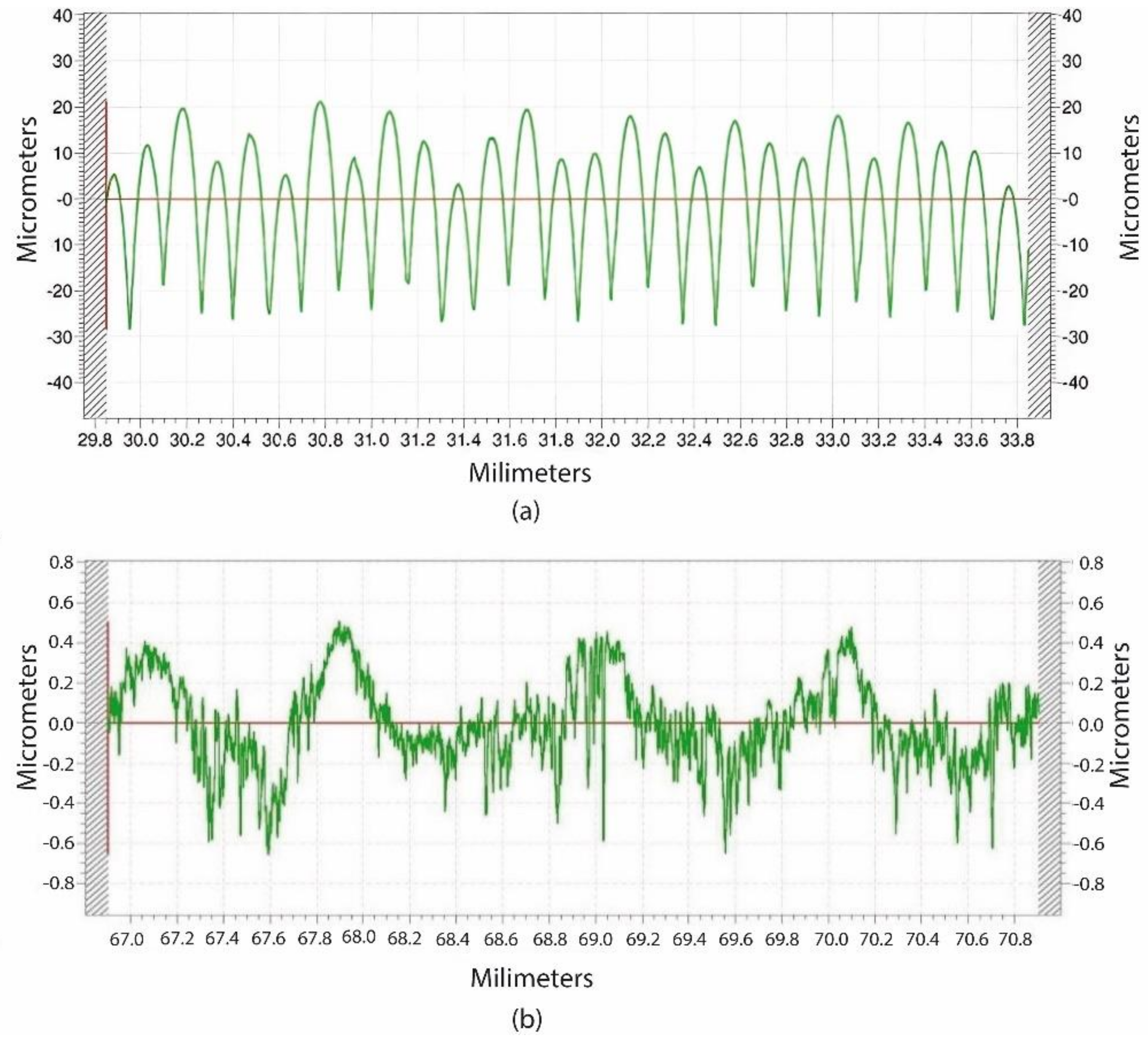 Micromachines 14 00377 g015