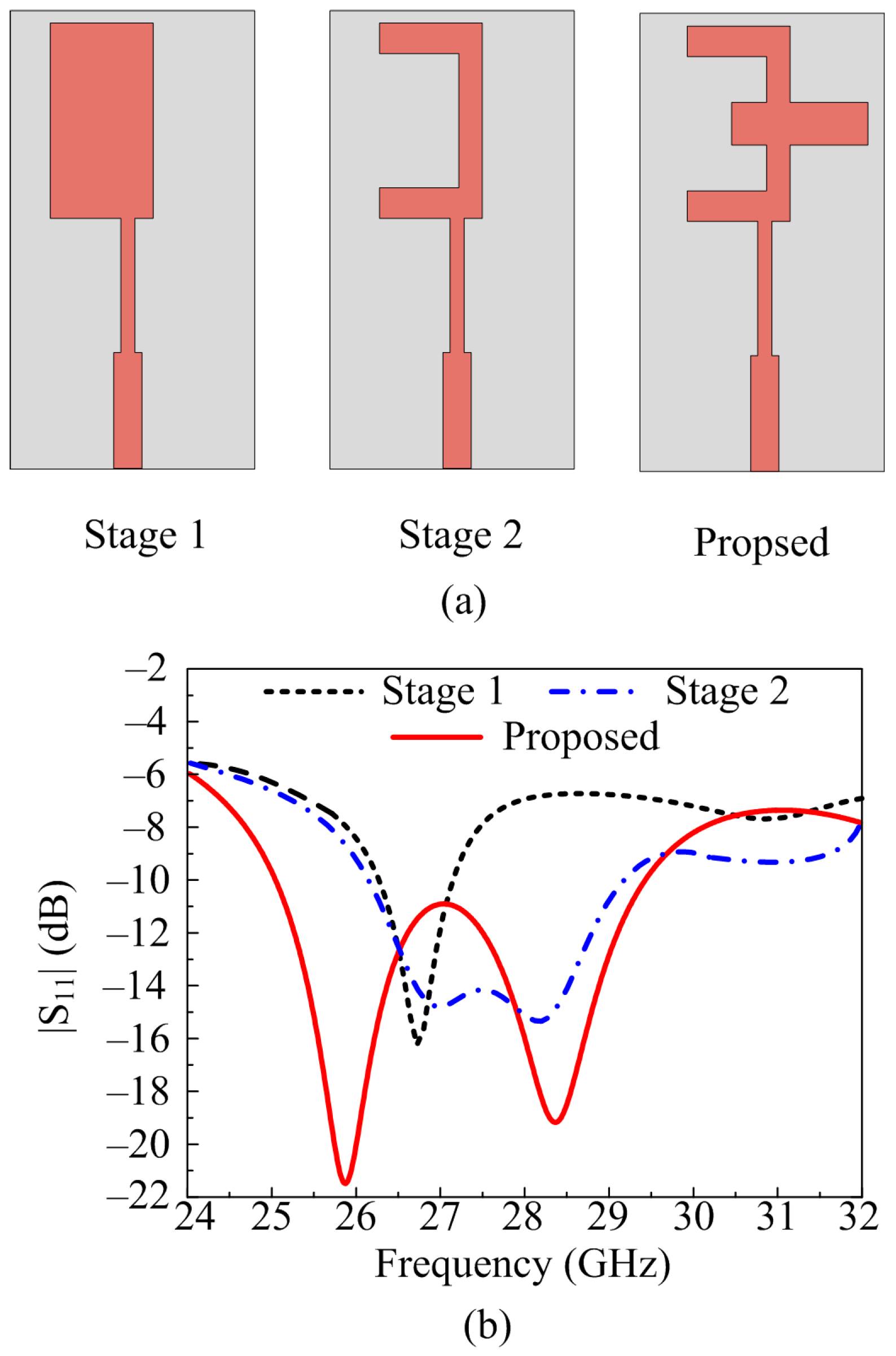 Micromachines 14 00380 g002