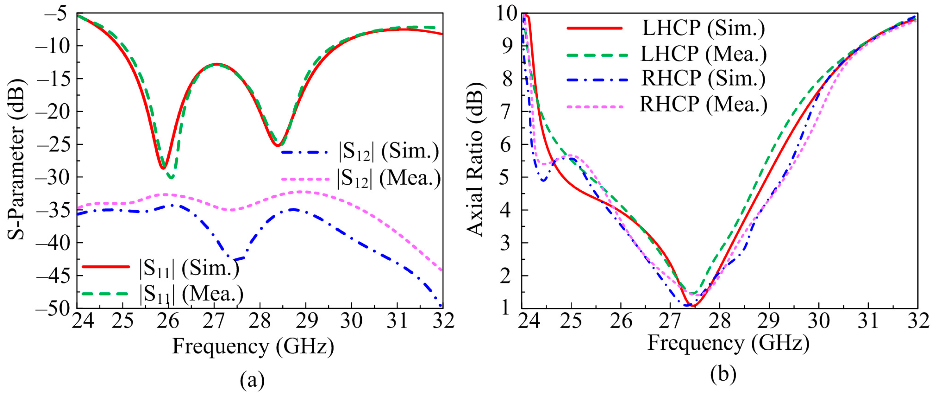 Micromachines 14 00380 g007