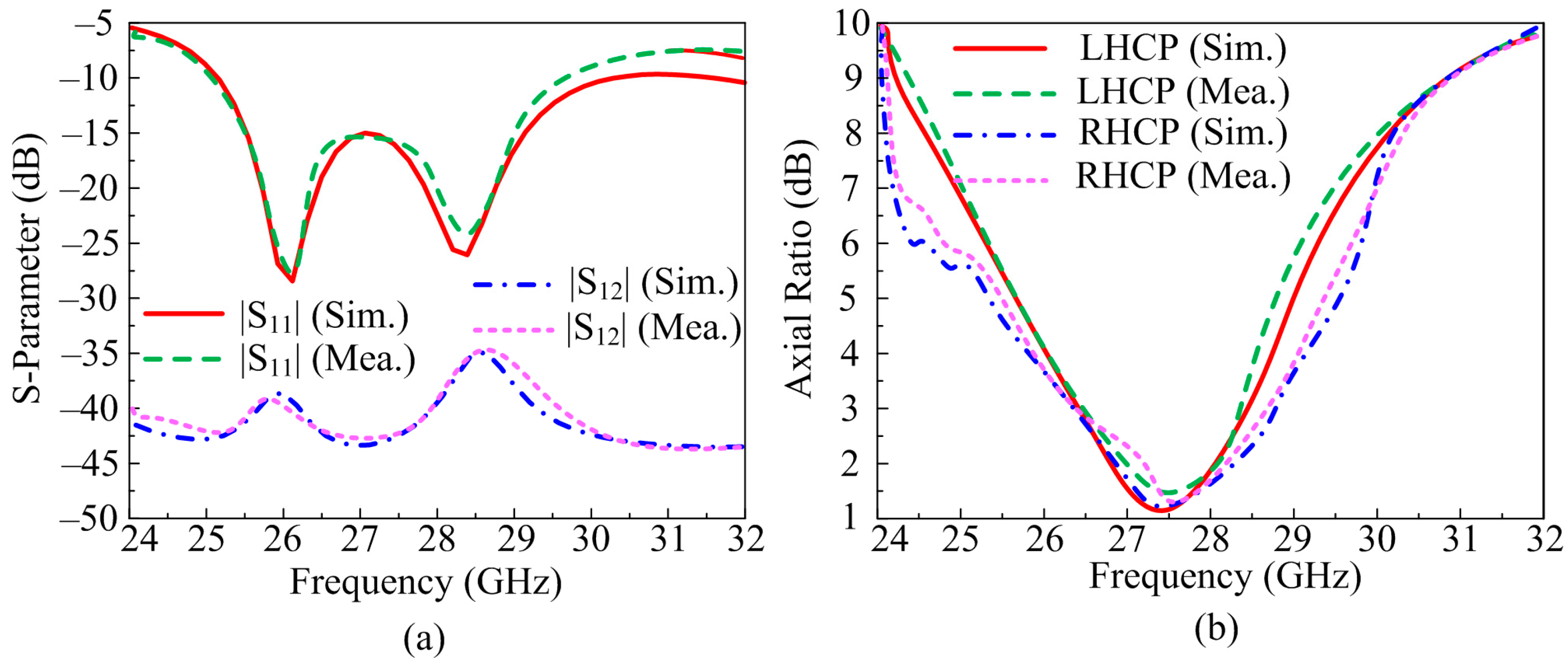 Micromachines 14 00380 g010