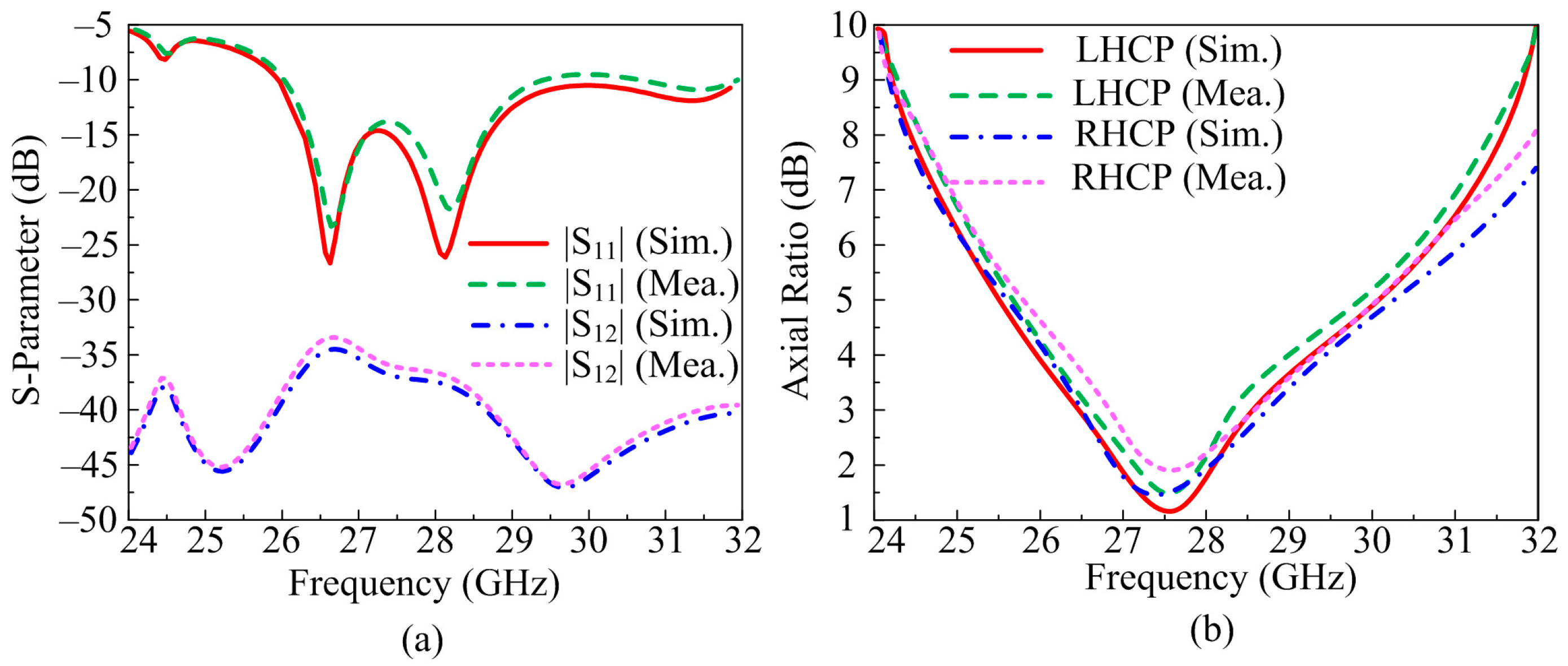 Micromachines 14 00380 g013