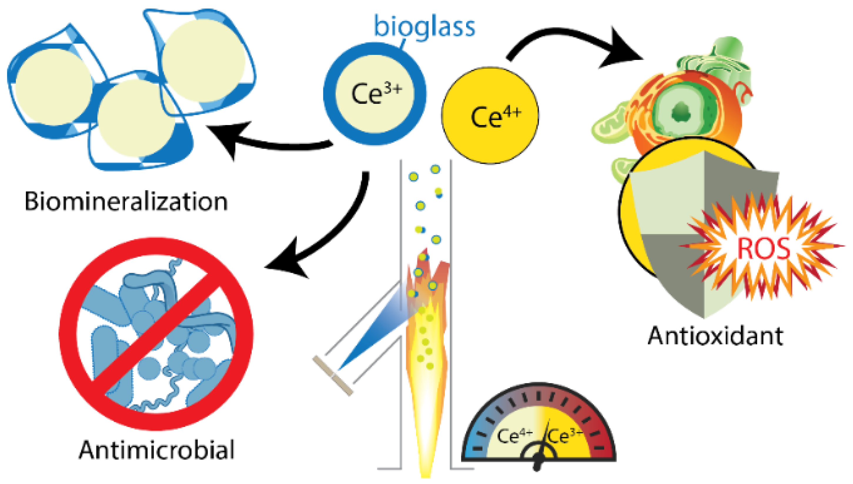 Micromachines 14 00383 g001