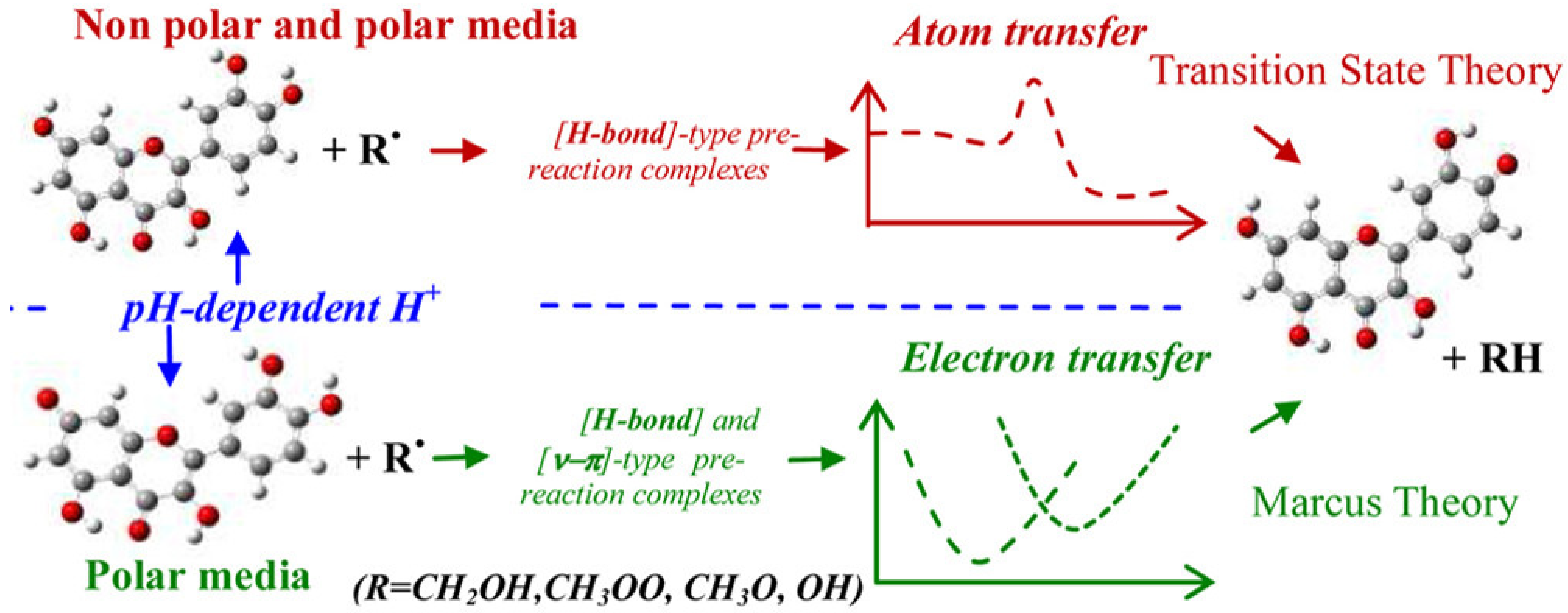 Micromachines 14 00383 g006