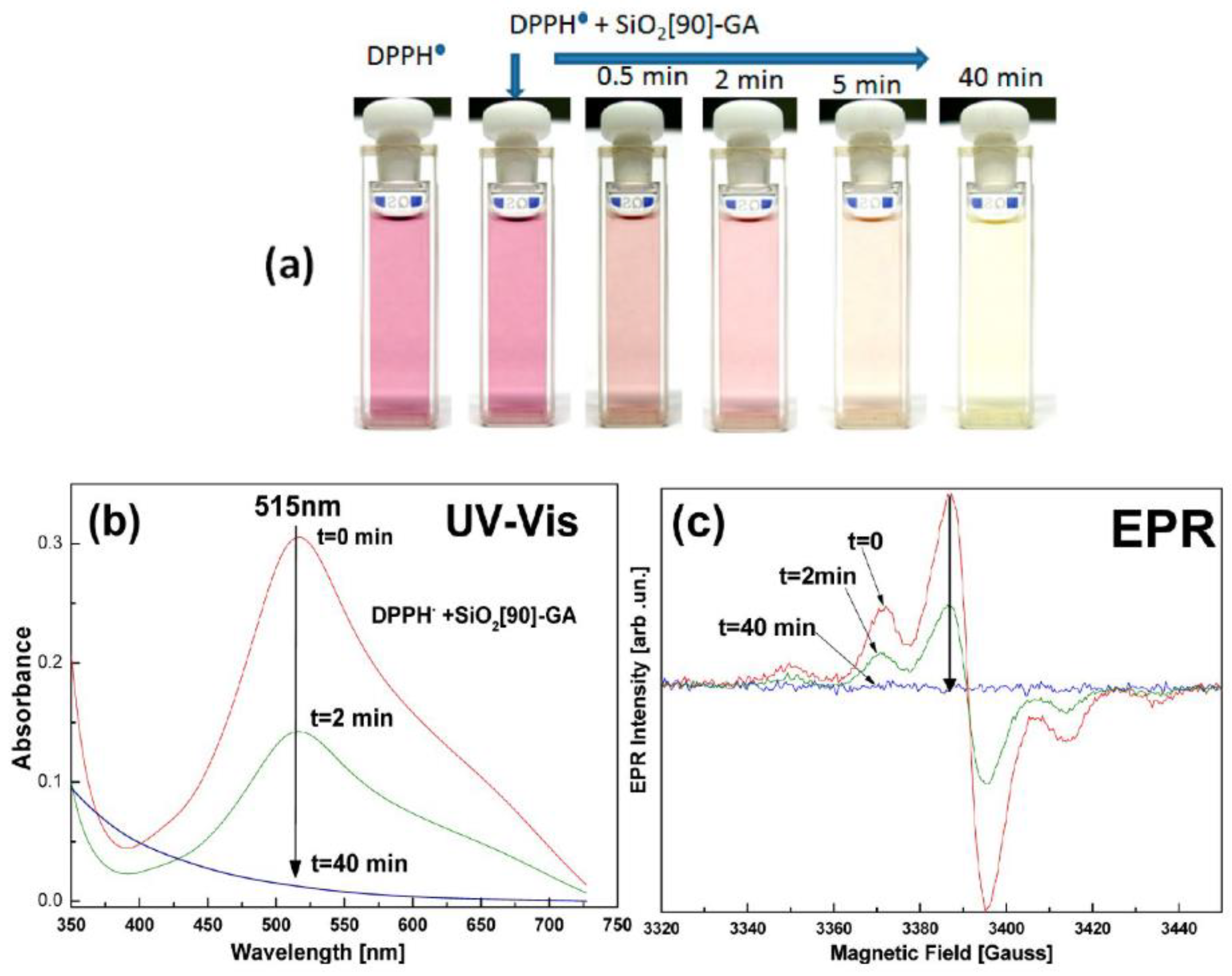 Micromachines 14 00383 g011