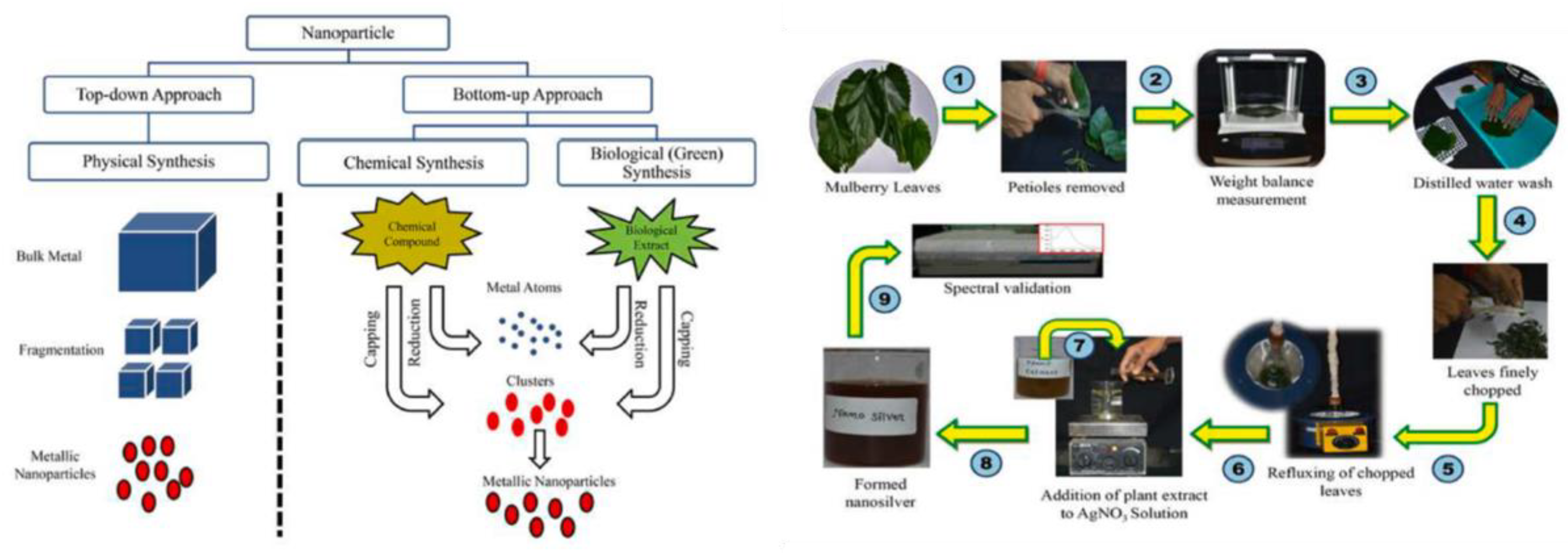 Micromachines 14 00383 g015