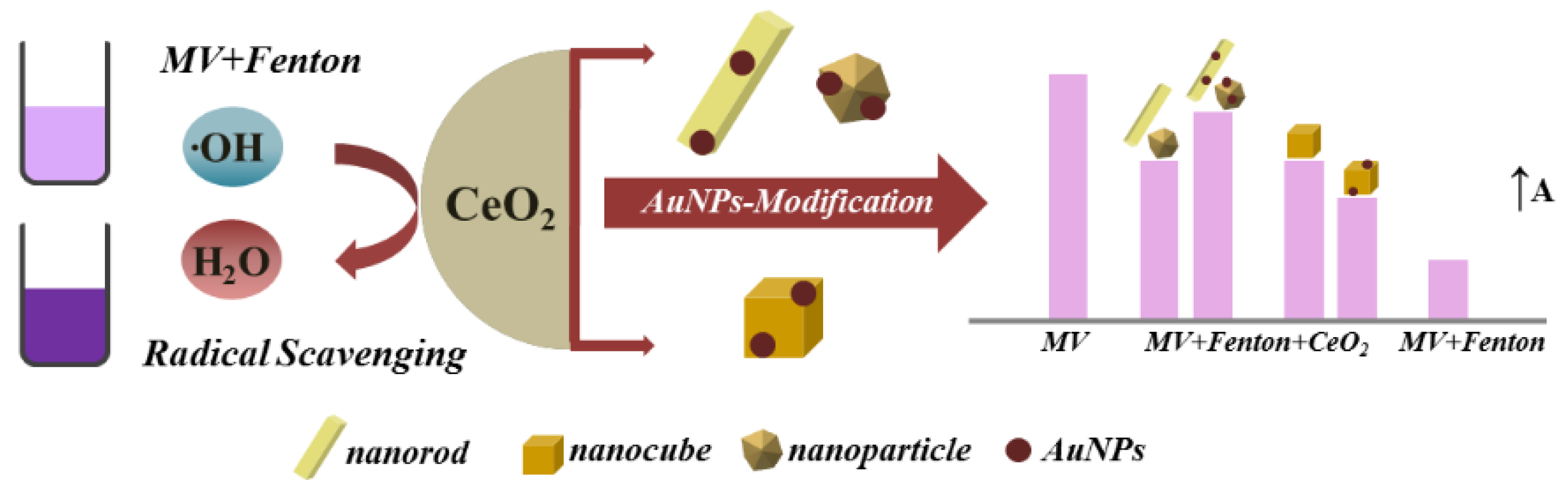 Micromachines 14 00383 g018