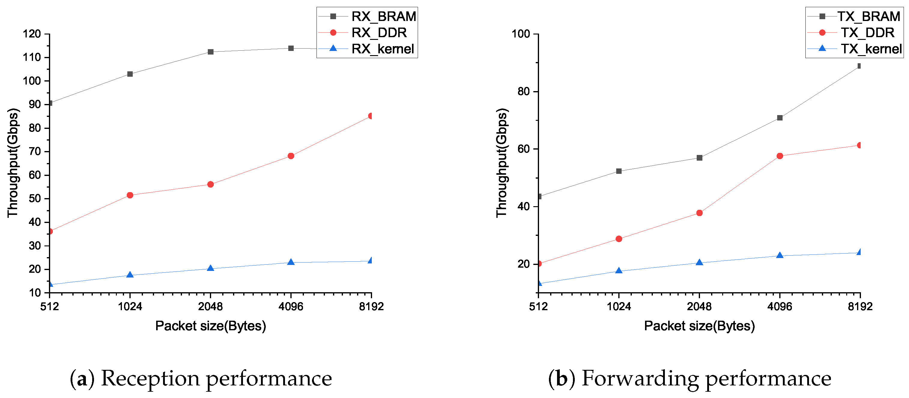 Micromachines 14 00385 g007