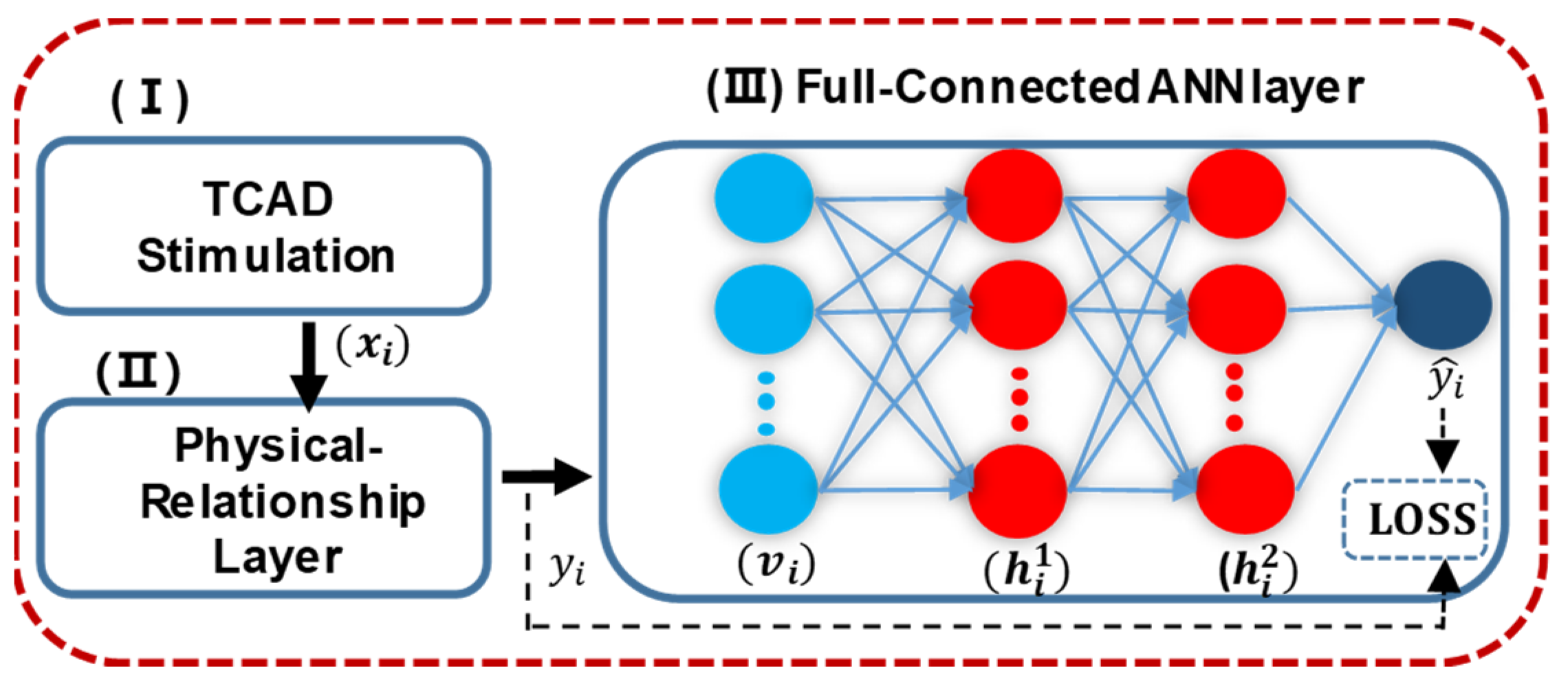Micromachines 14 00386 g001