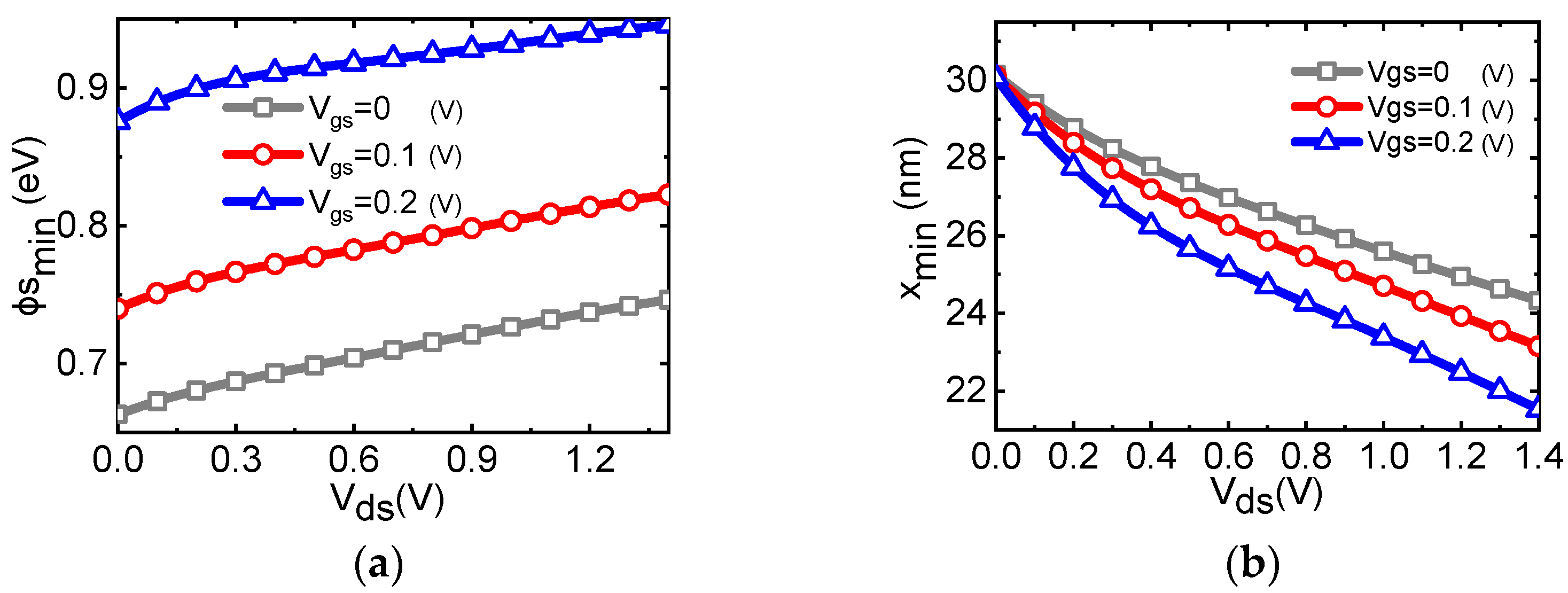 Micromachines 14 00386 g005