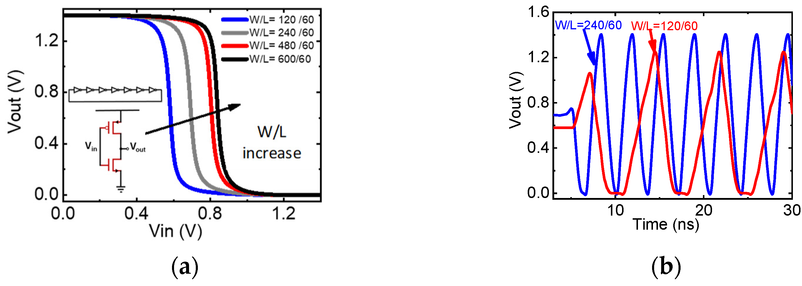 Micromachines 14 00386 g007