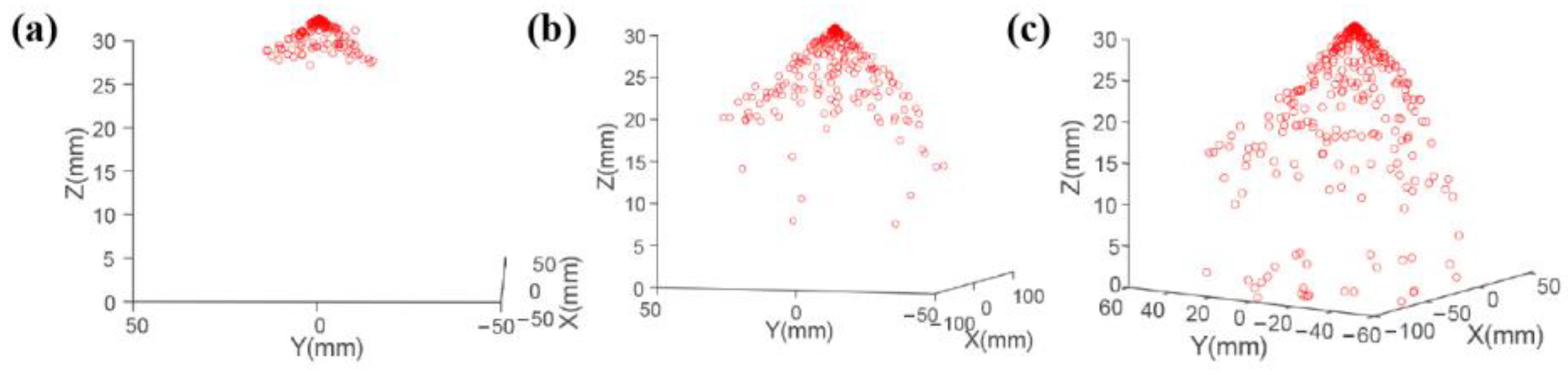 Micromachines 14 00396 g003