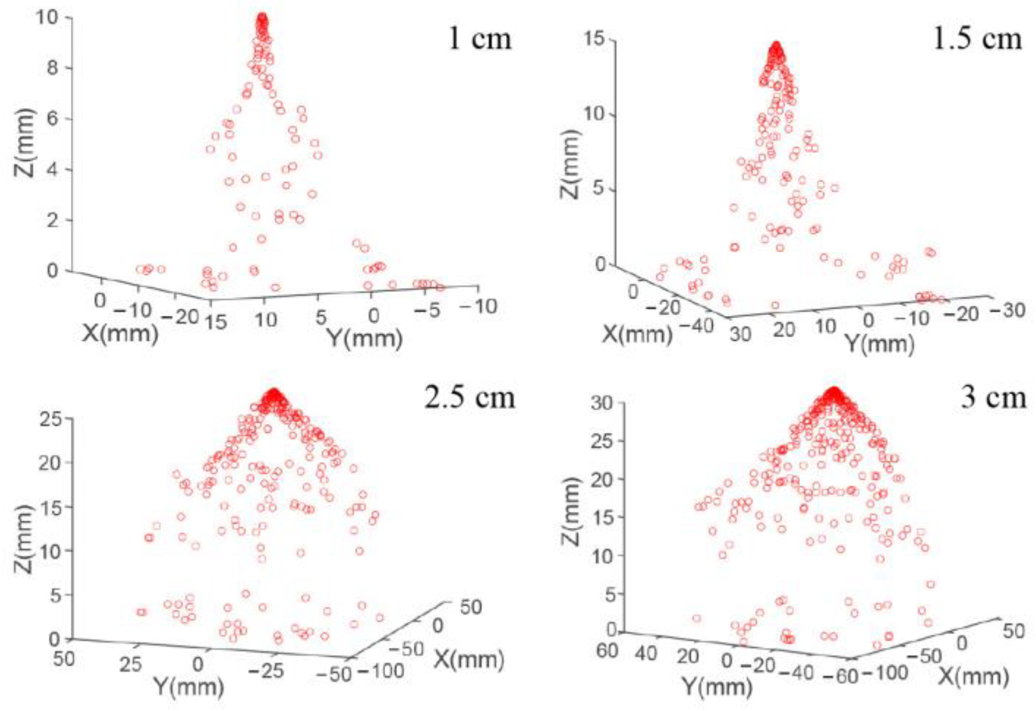 Micromachines 14 00396 g004